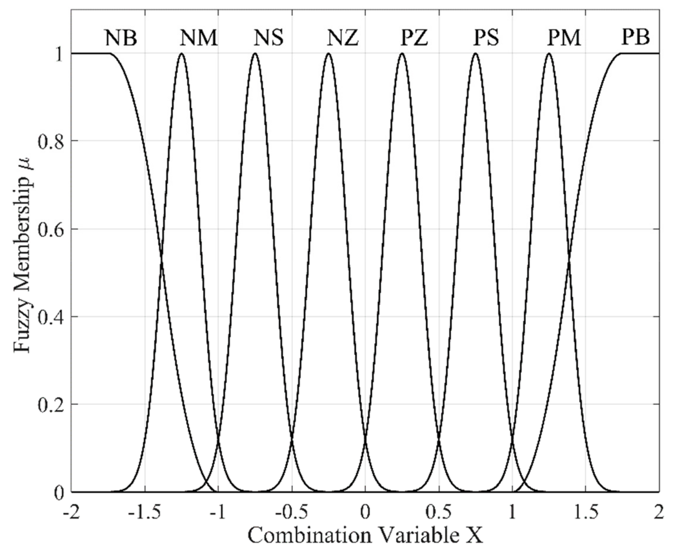 Sensors 19 03629 g002 550