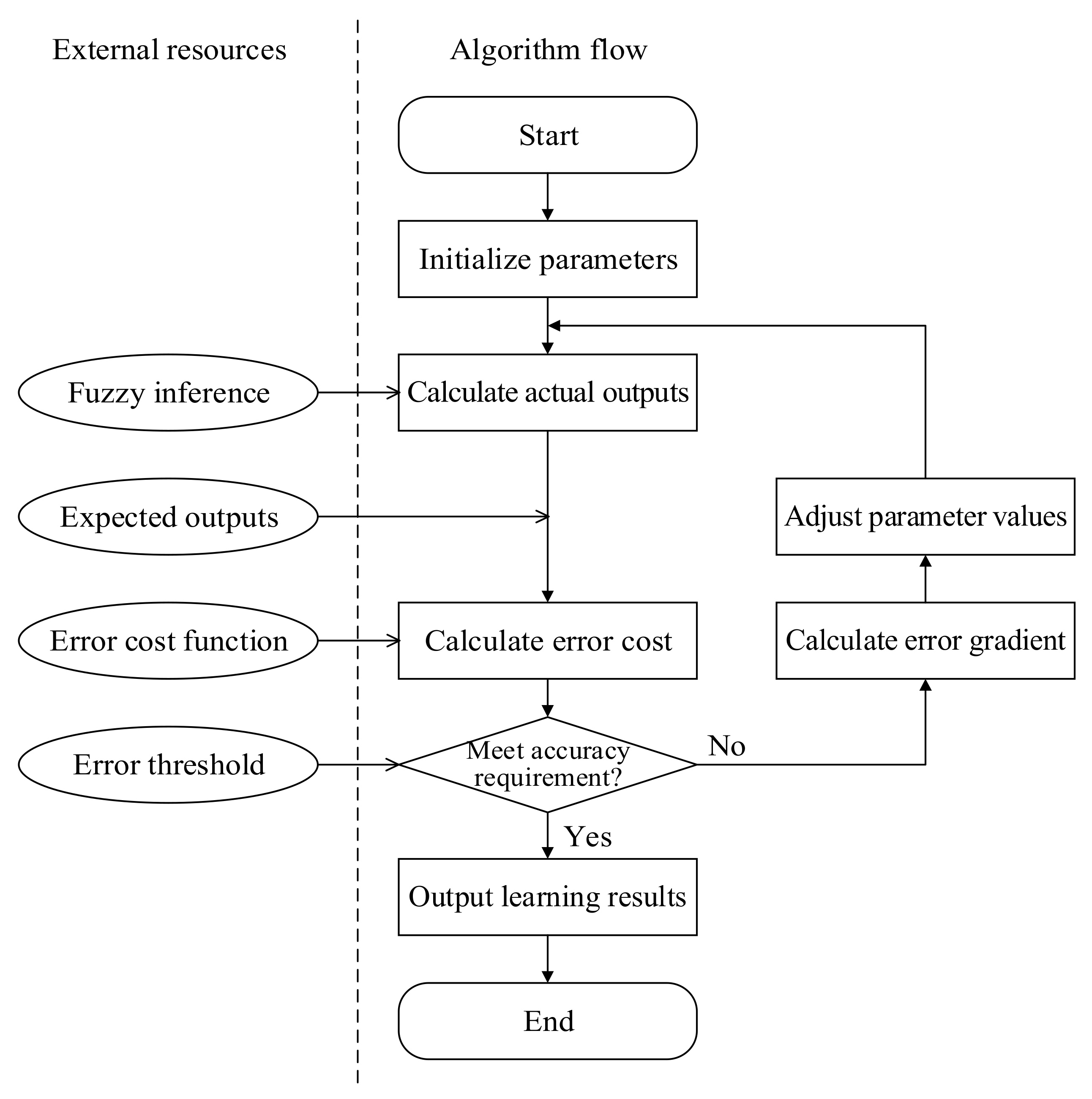 Square D Cc Overload Chart