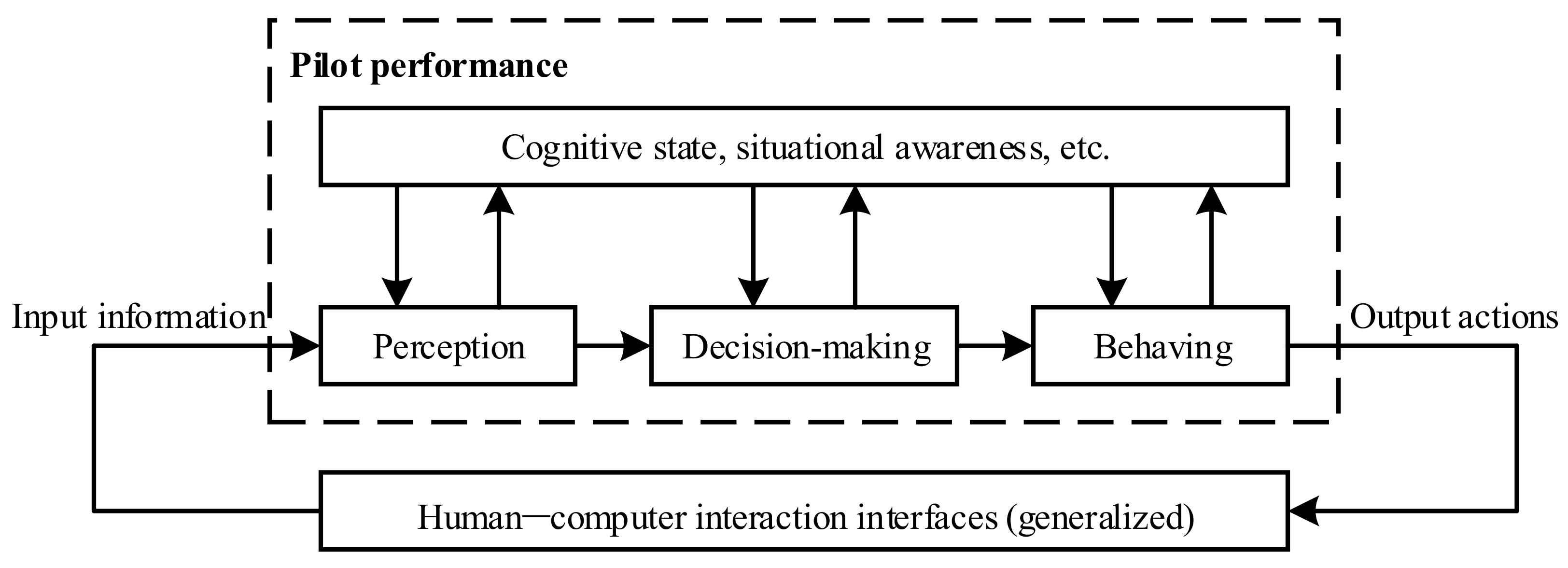 Sensors 19 03629 g004 550