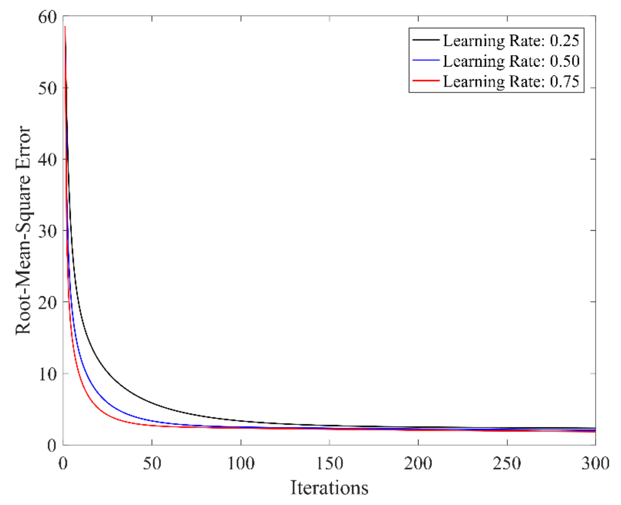 Sensors 19 03629 g006 550