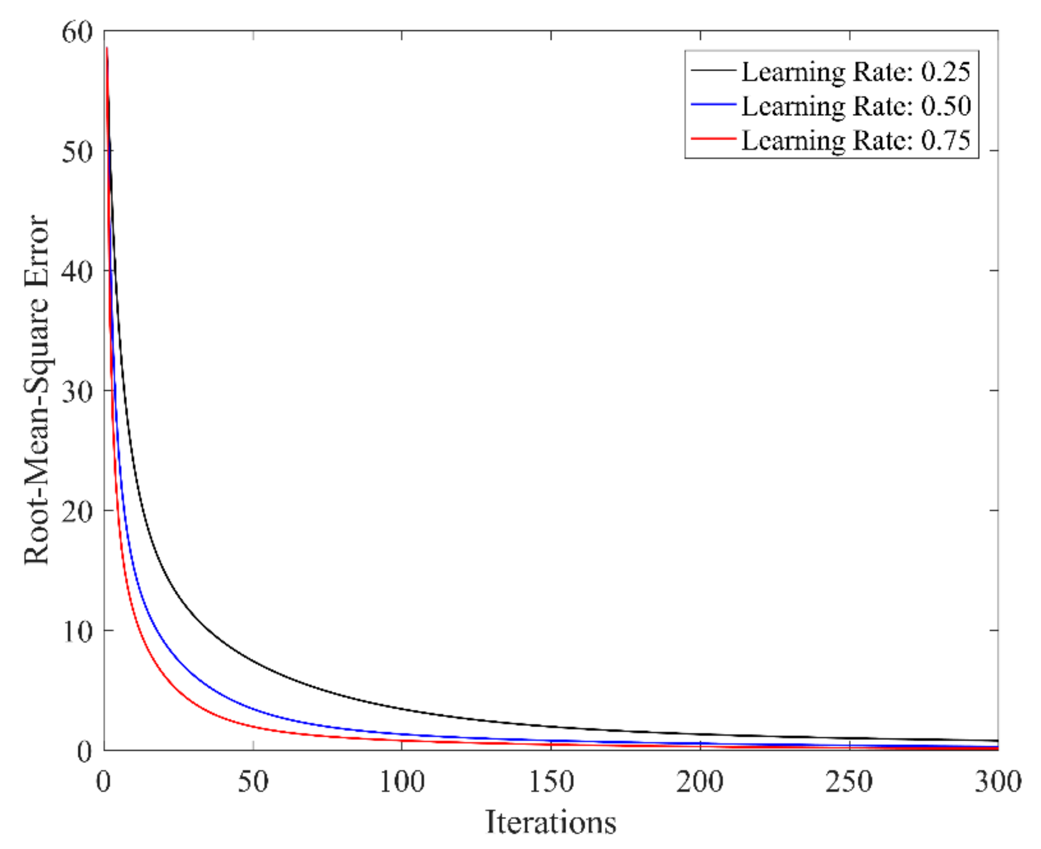Sensors 19 03629 g008 550