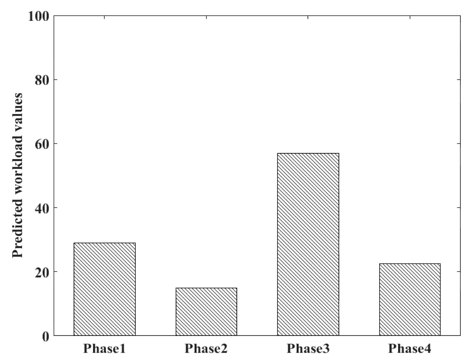 Sensors 19 03629 g010 550