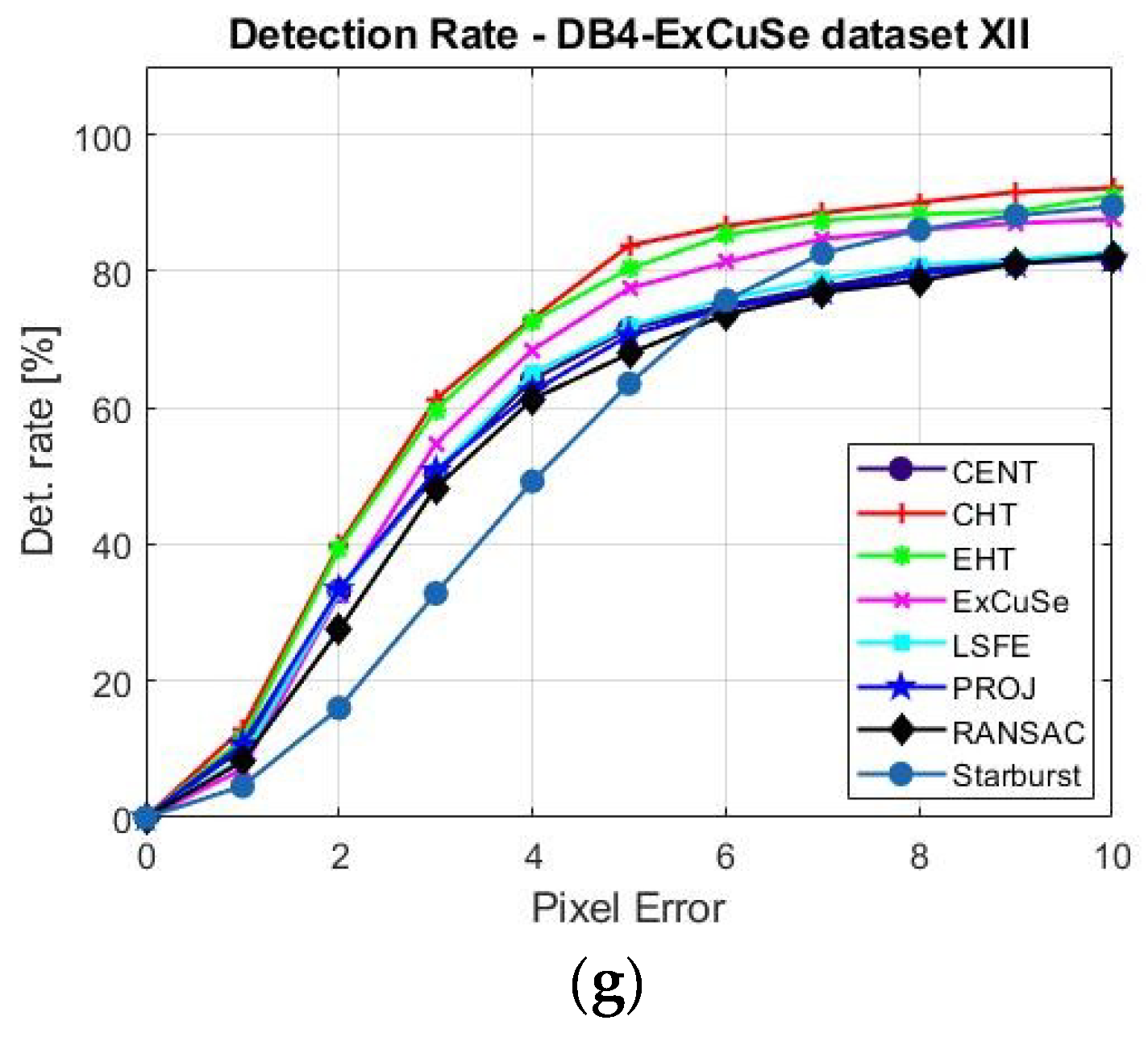 Sensors 19 03630 g008b