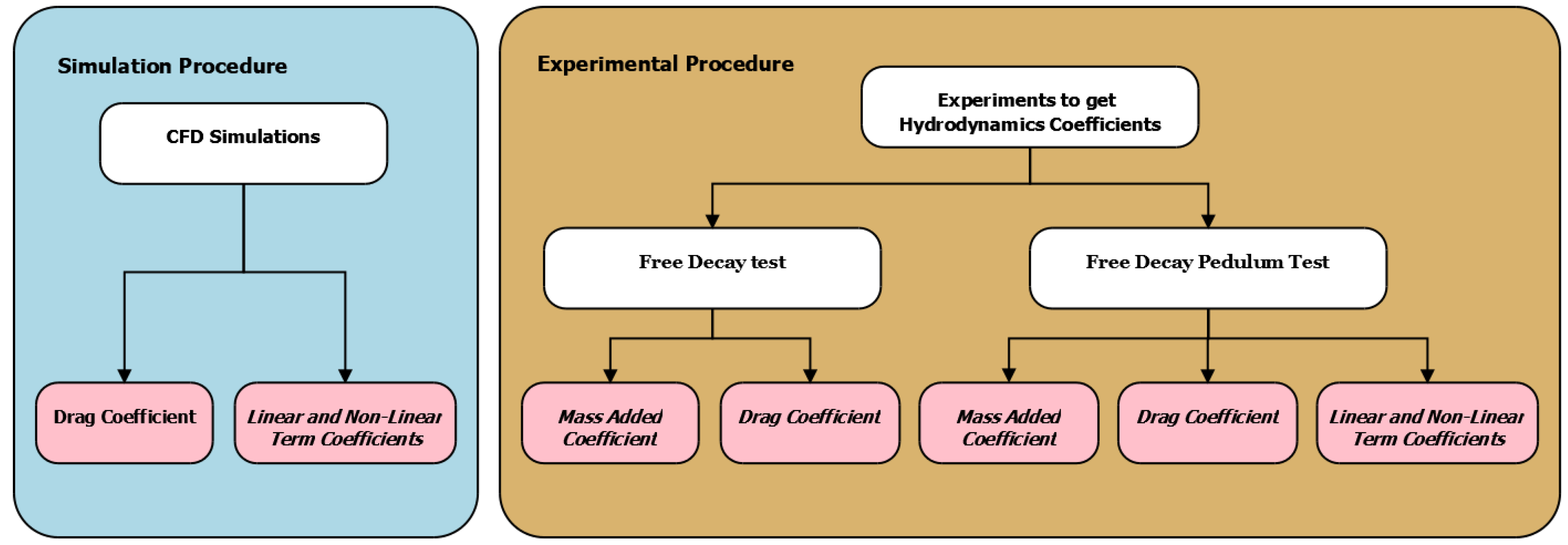 Sensors 19 03631 g002