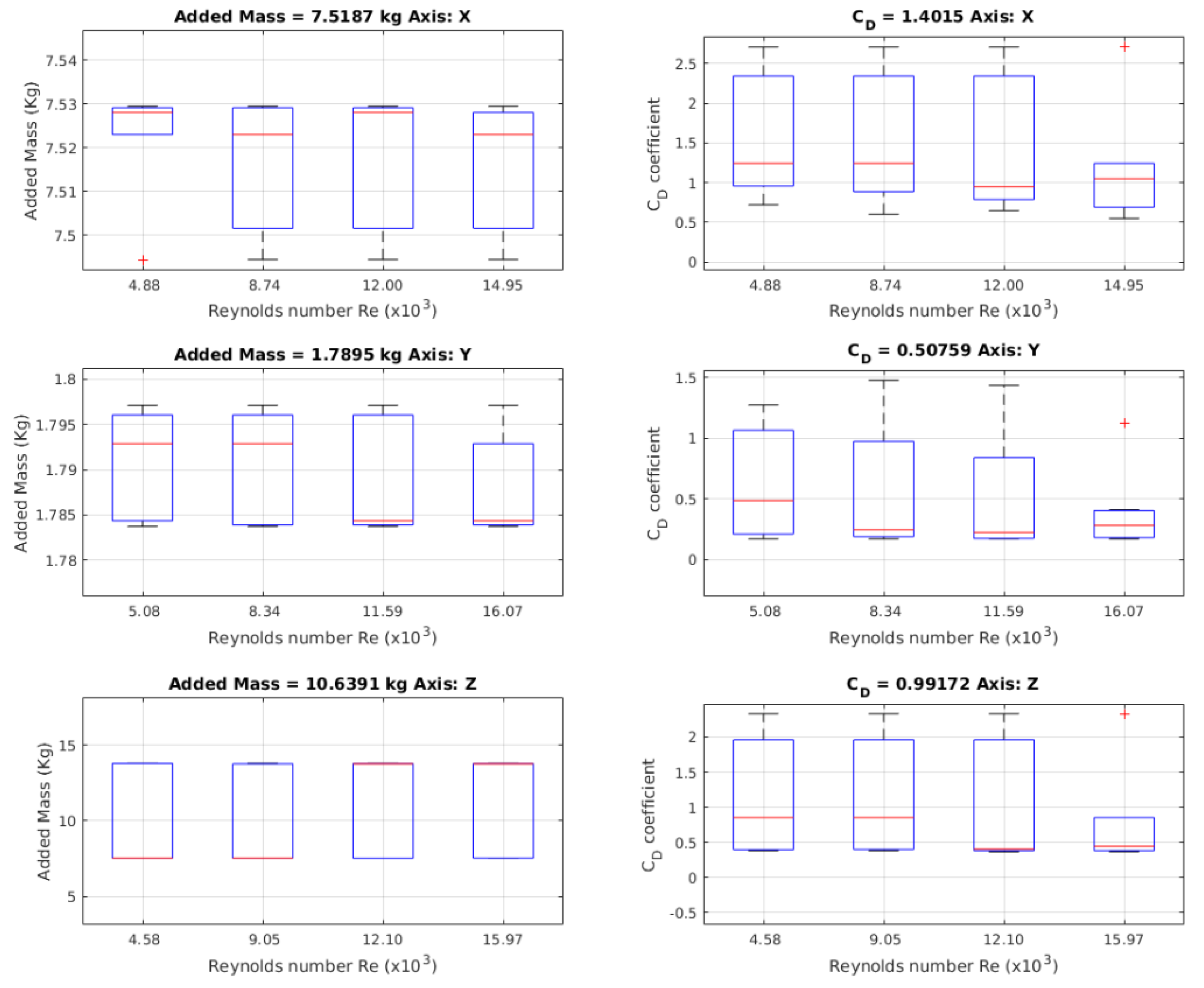 Sensors 19 03631 g008