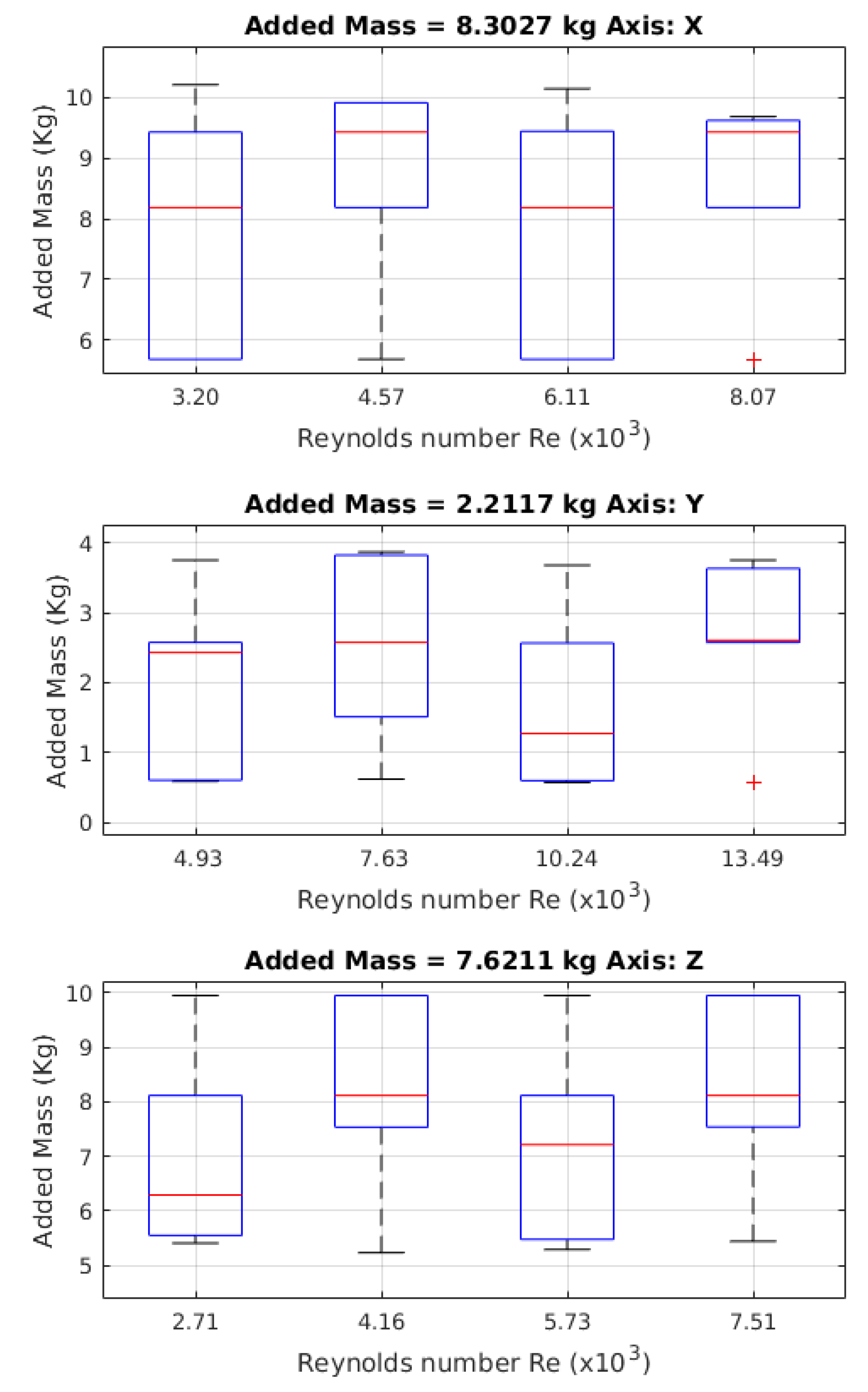 Sensors 19 03631 g011