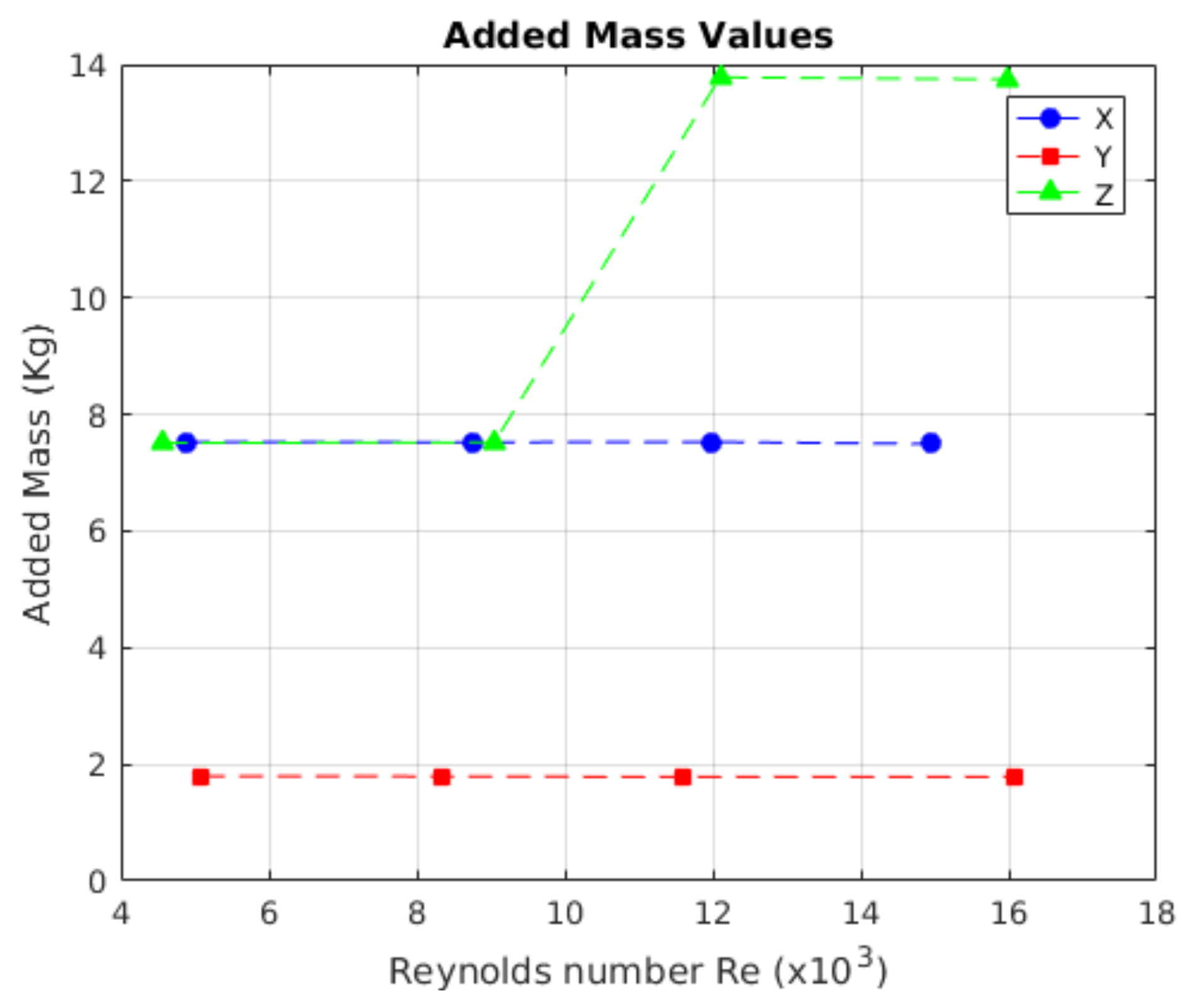 Sensors 19 03631 g017
