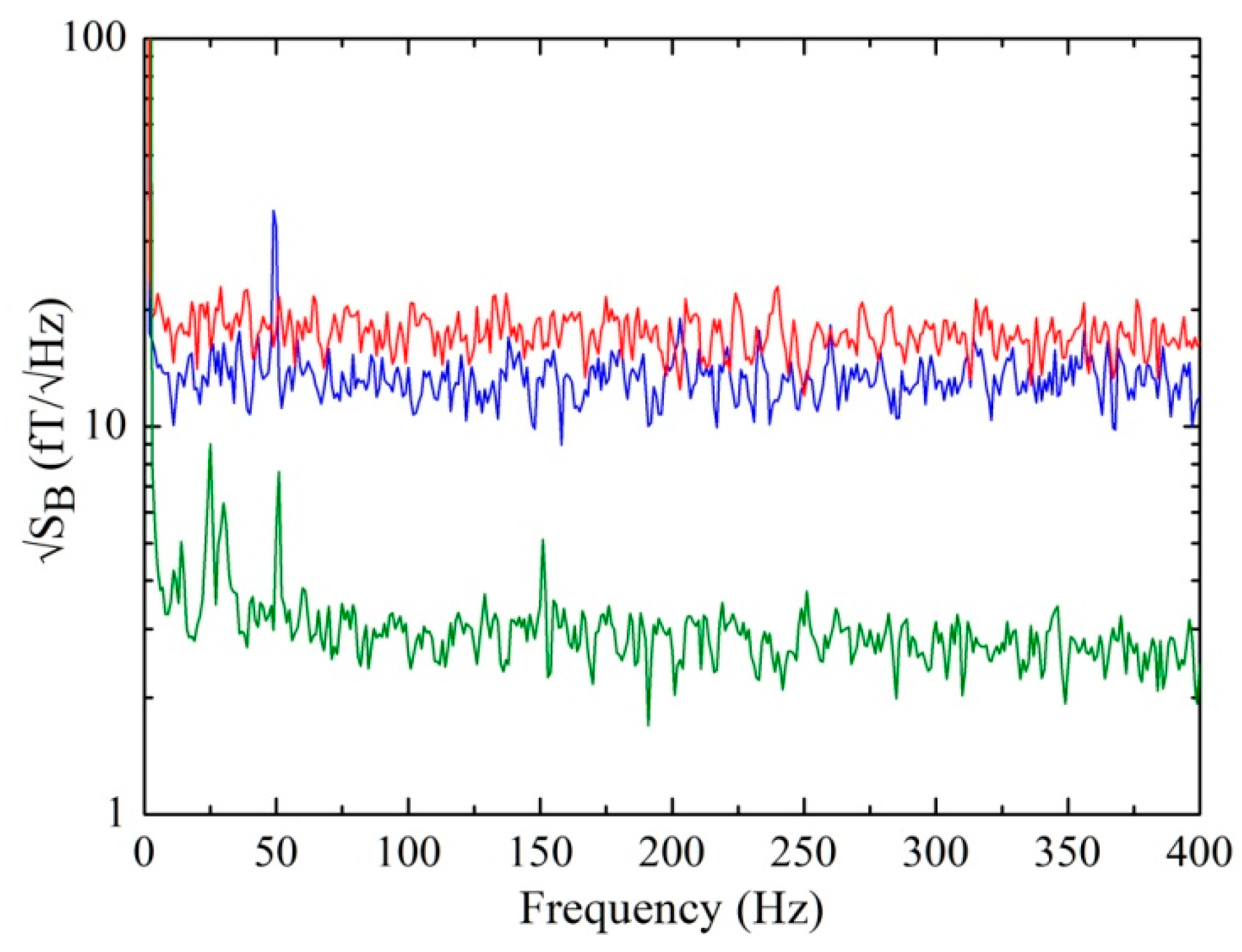 Sensors 19 03635 g004