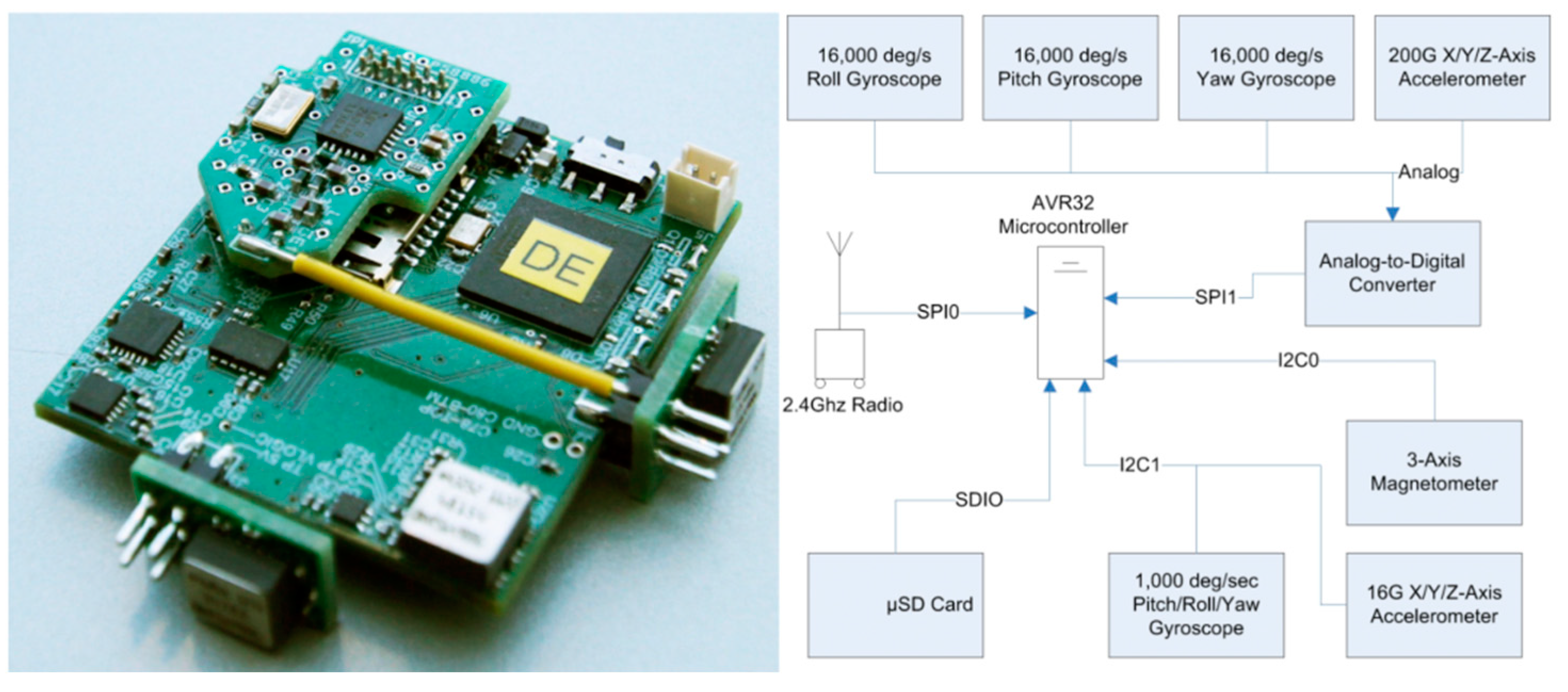 Sensors 19 03637 g002