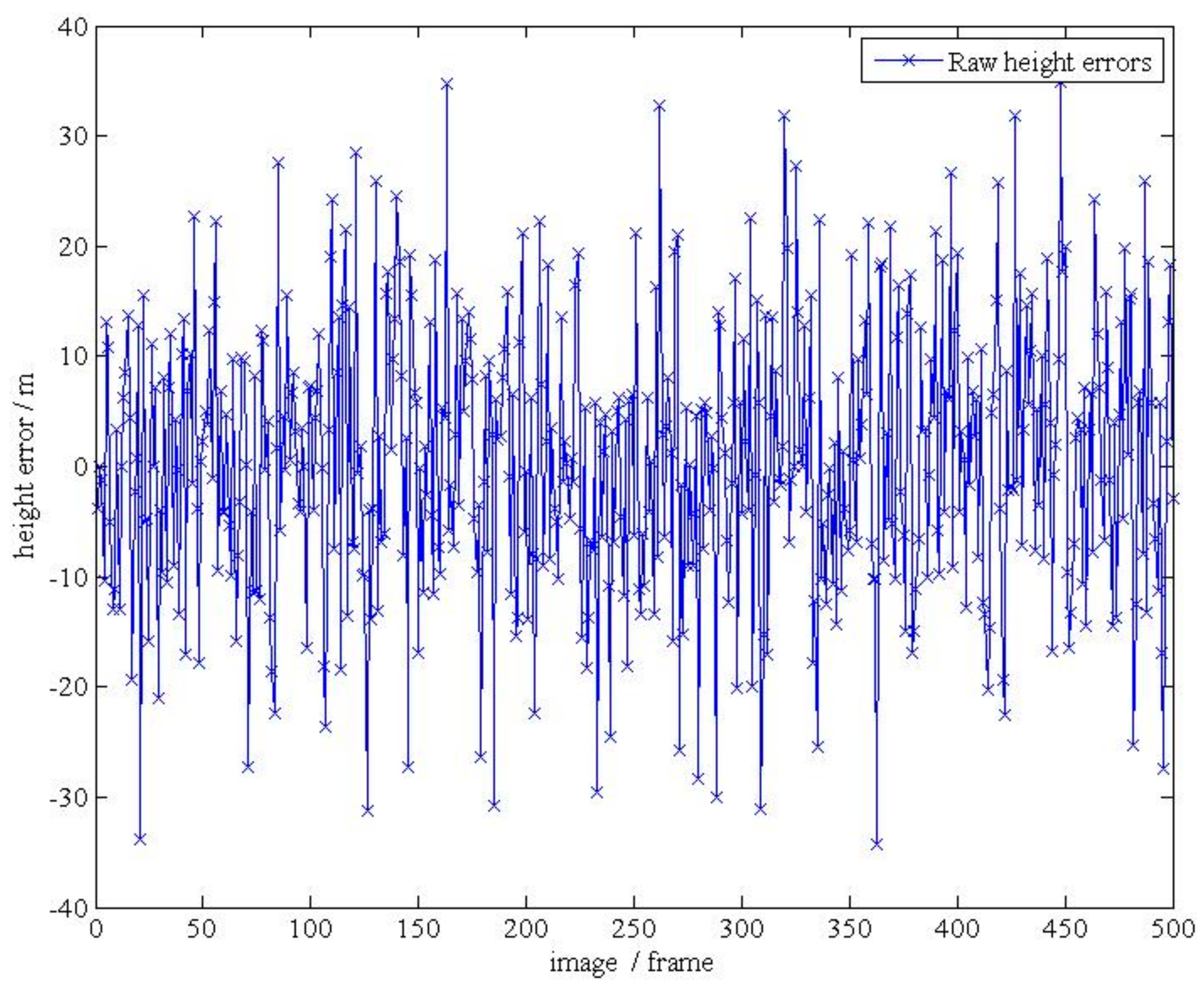 Sensors 19 03639 g001