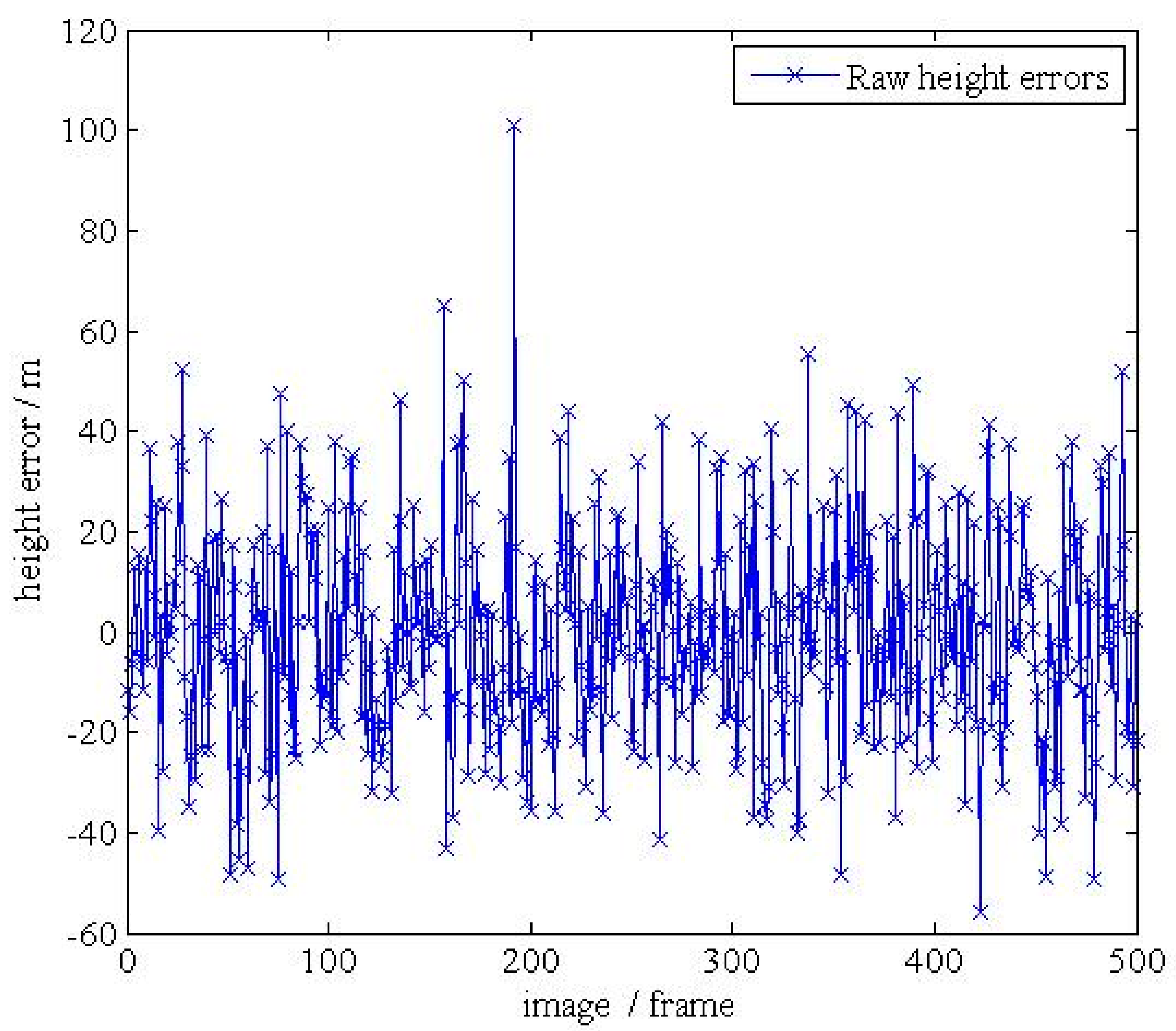 Sensors 19 03639 g003