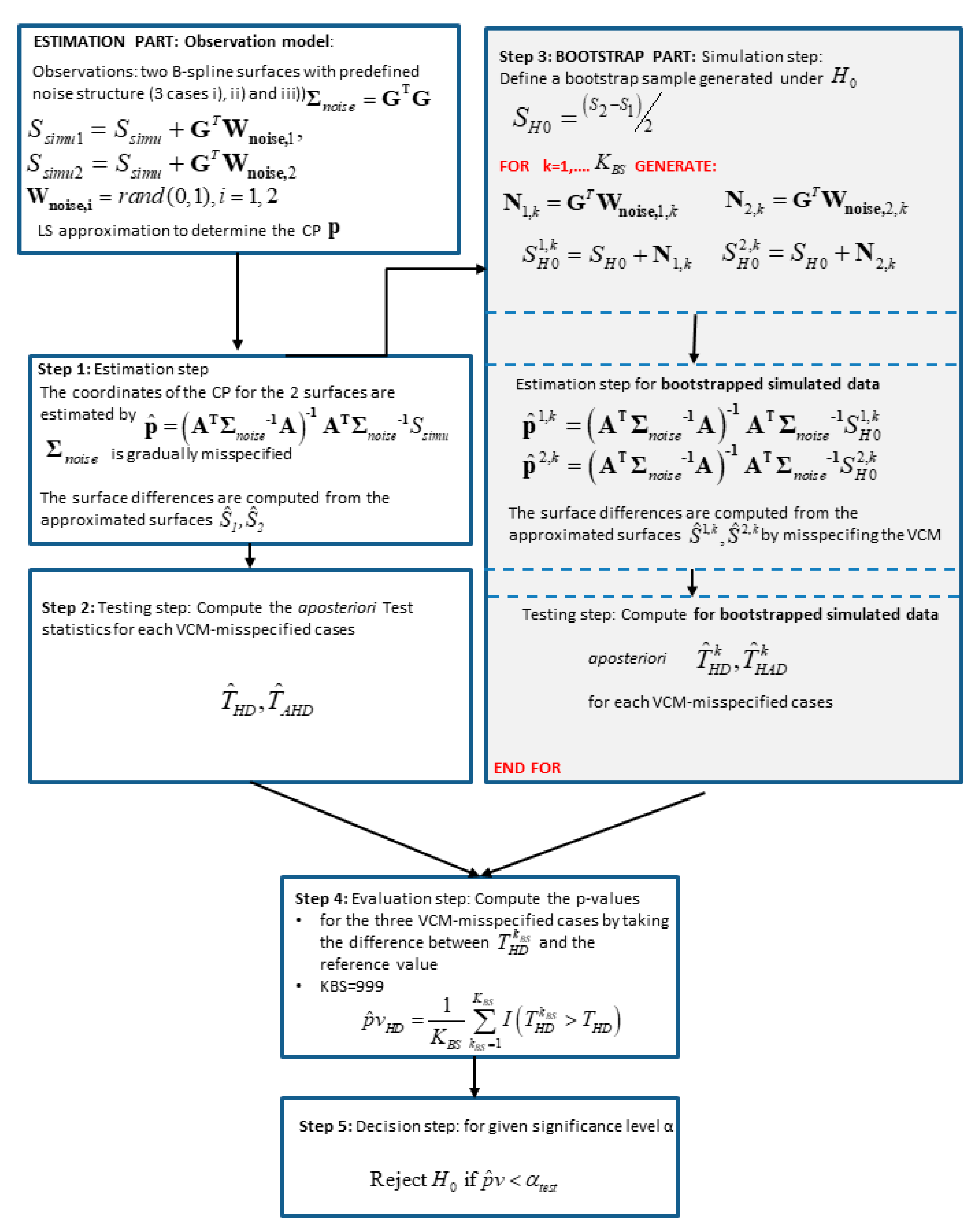 Sensors 19 03640 g001 550