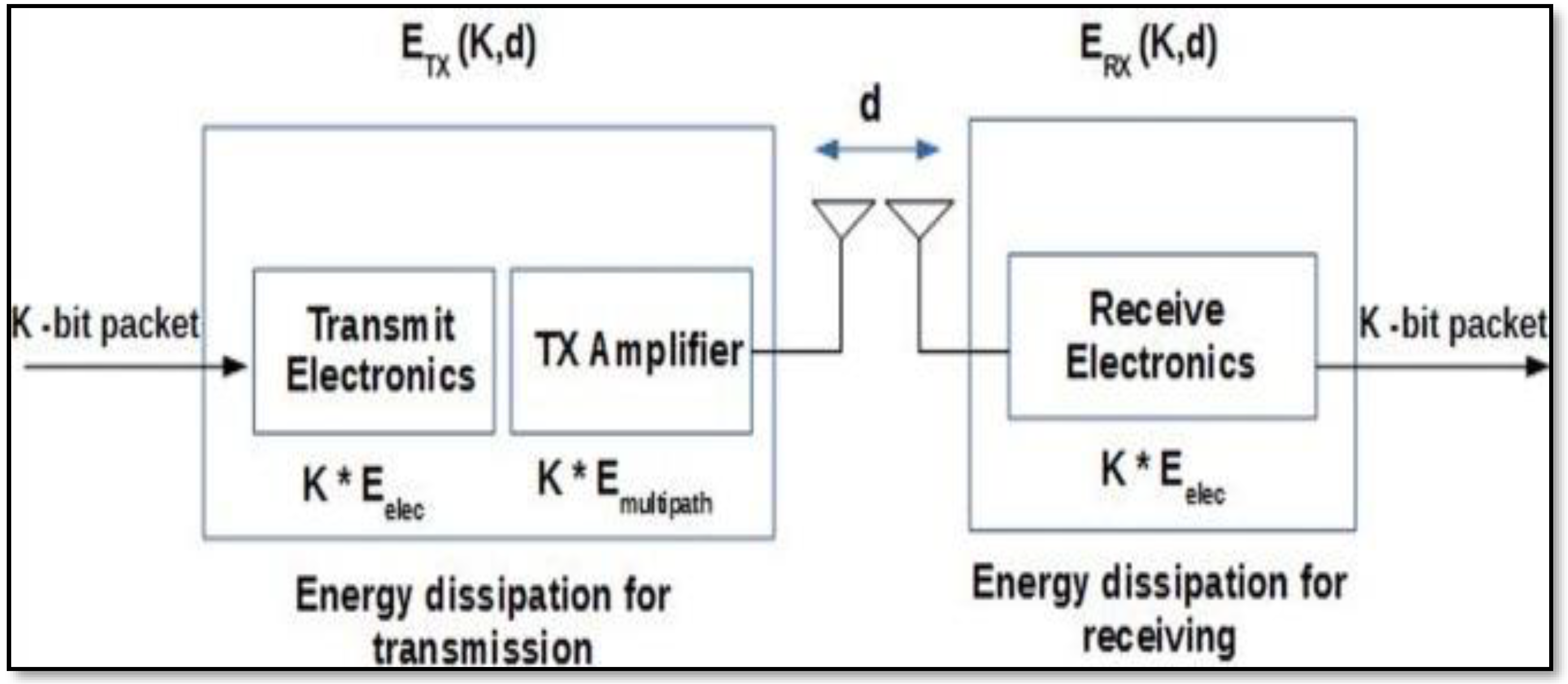Sensors 19 03642 g002