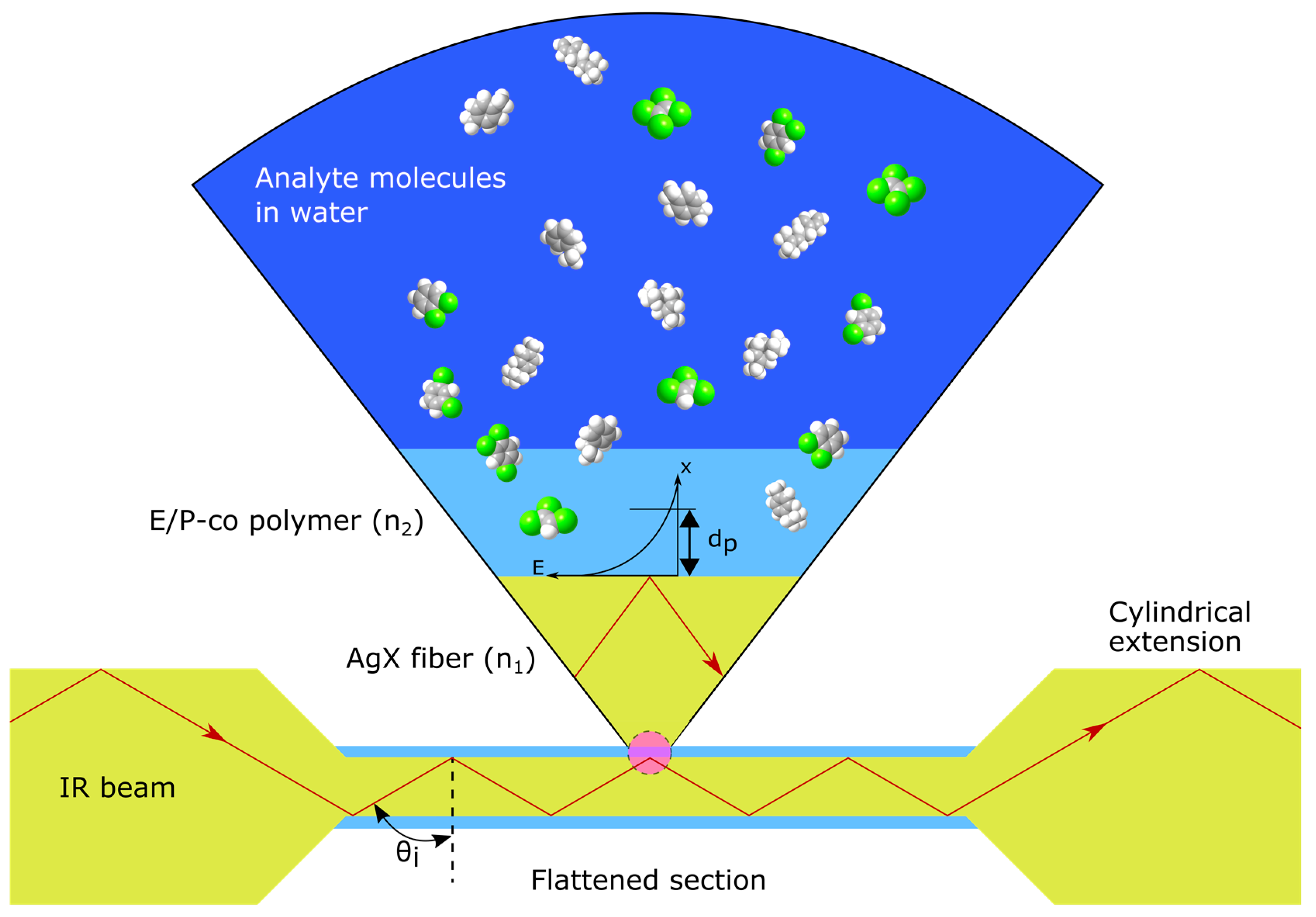 Sensors 19 03644 g001