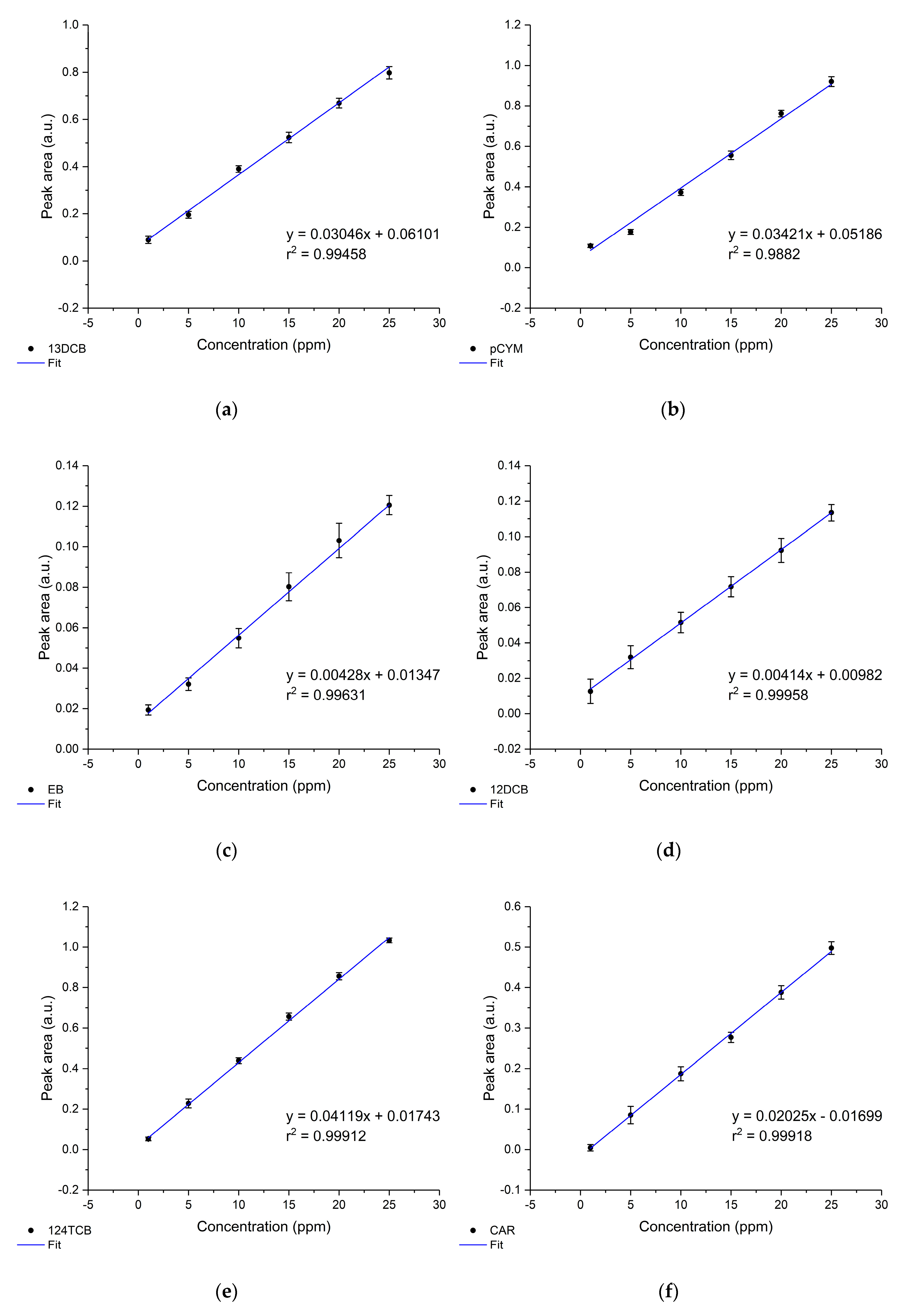 Sensors 19 03644 g007a