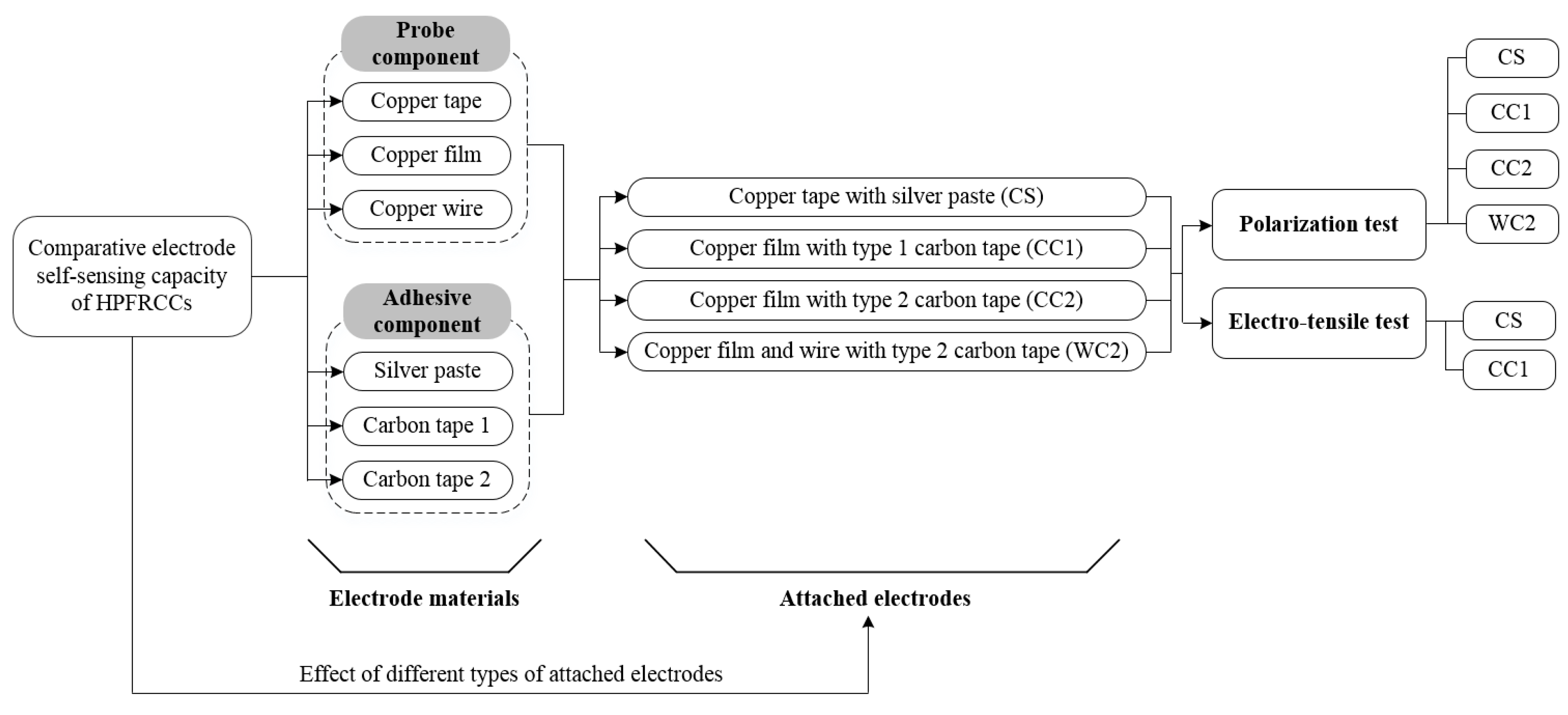 Sensors 19 03645 g001 Sensors 19 03645 g001