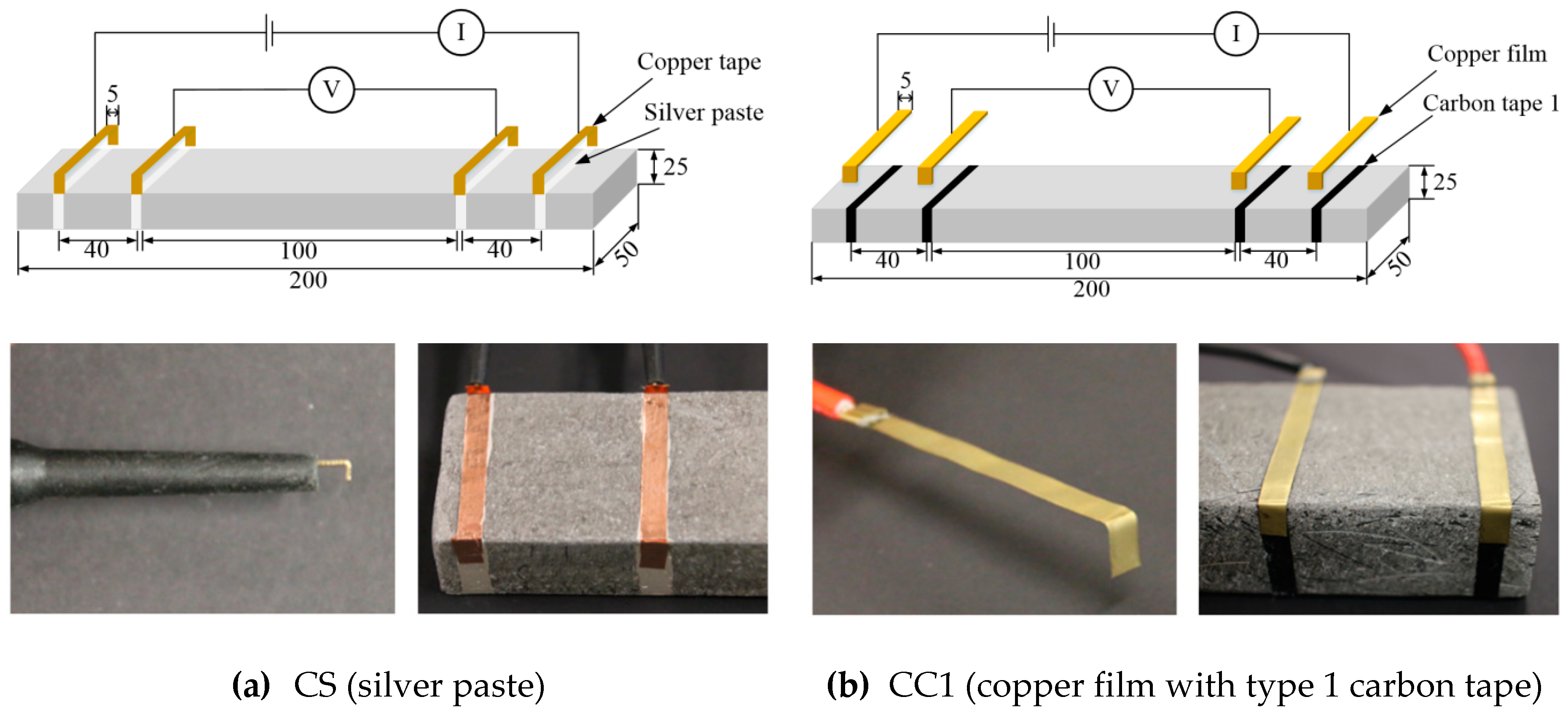 Sensors 19 03645 g003a Sensors 19 03645 g003a