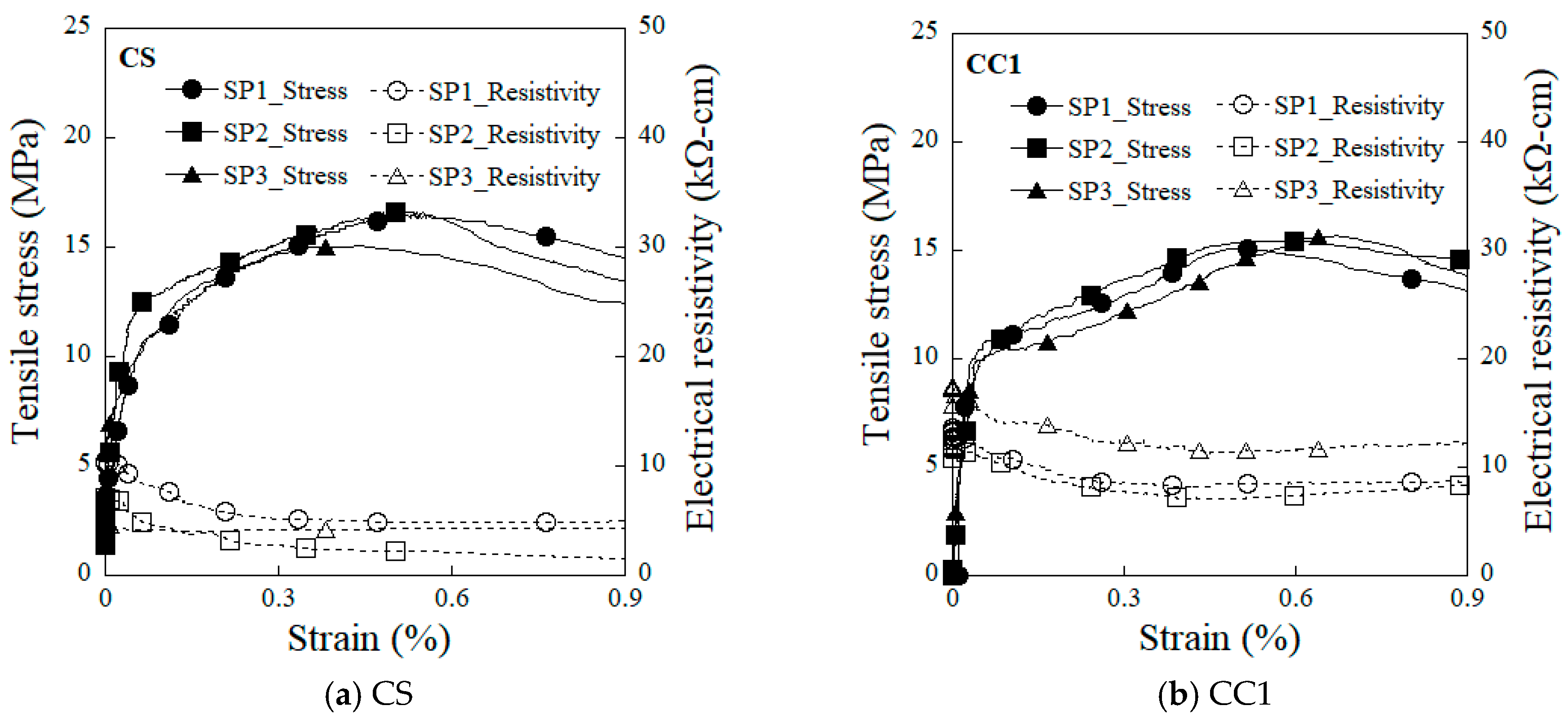 Sensors 19 03645 g008 Sensors 19 03645 g008