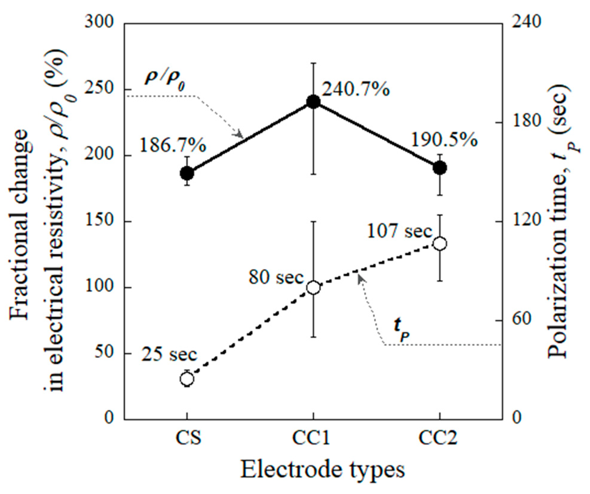 Sensors 19 03645 g010 Sensors 19 03645 g010
