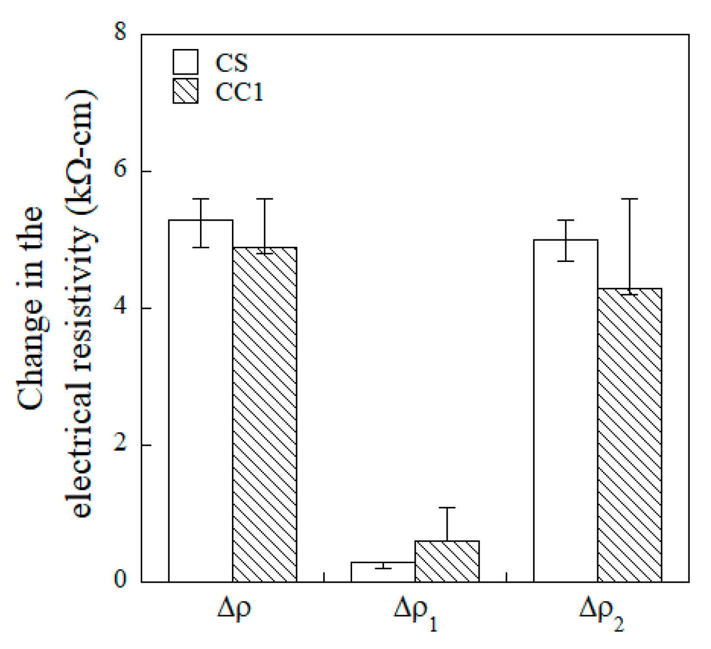 Sensors 19 03645 g012 Sensors 19 03645 g012