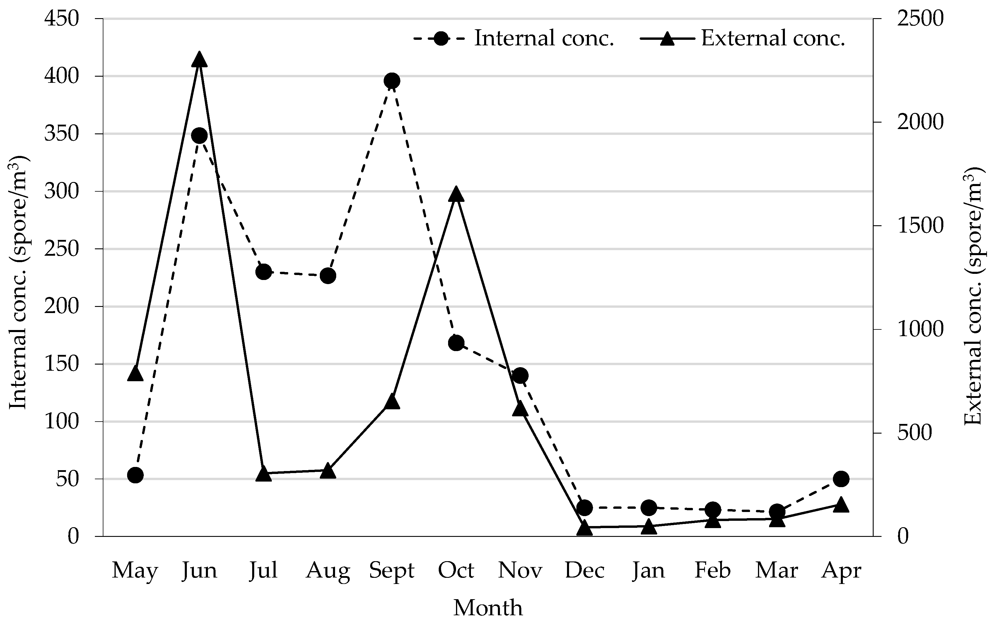 Sensors 19 03647 g003