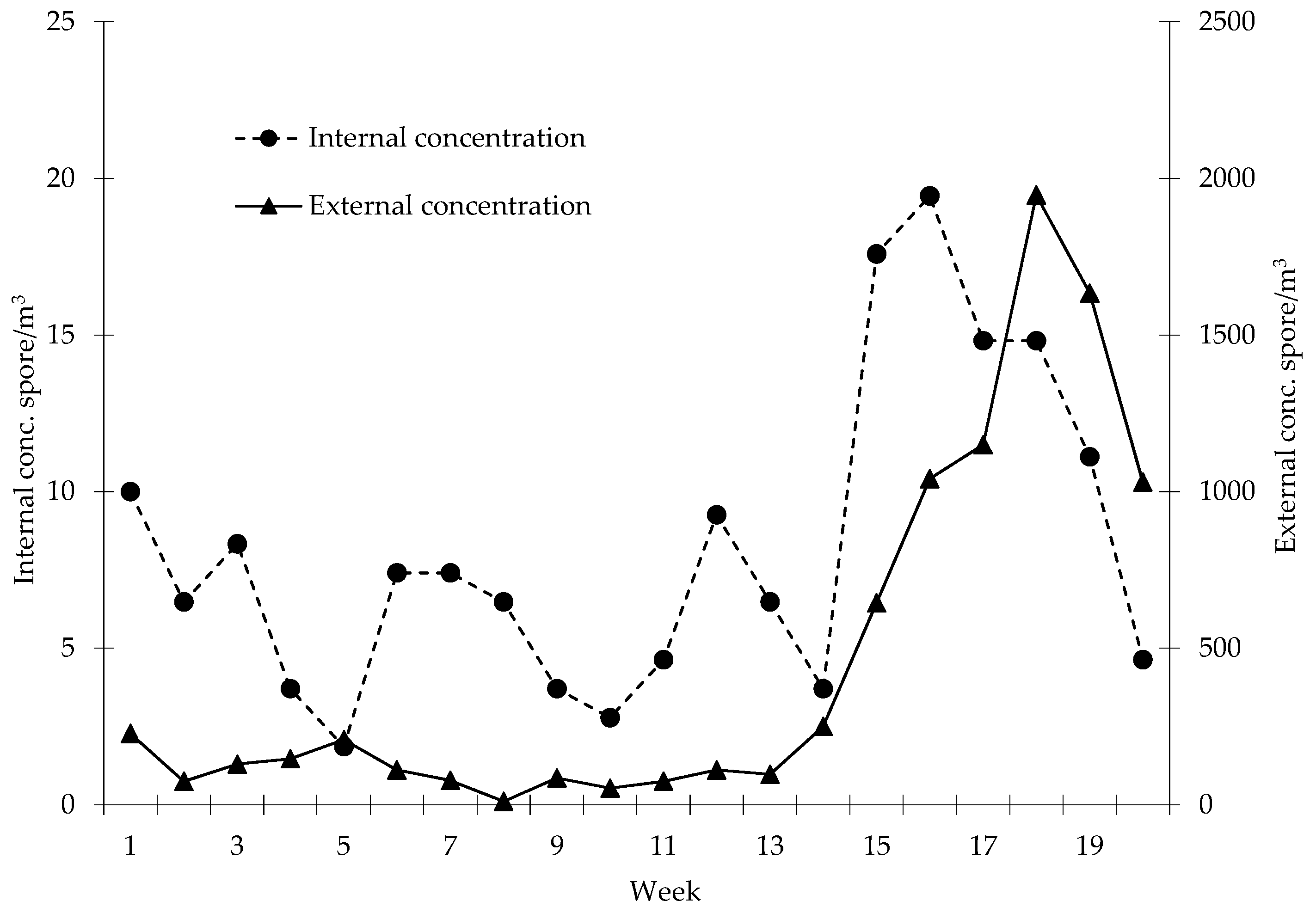 Sensors 19 03647 g005