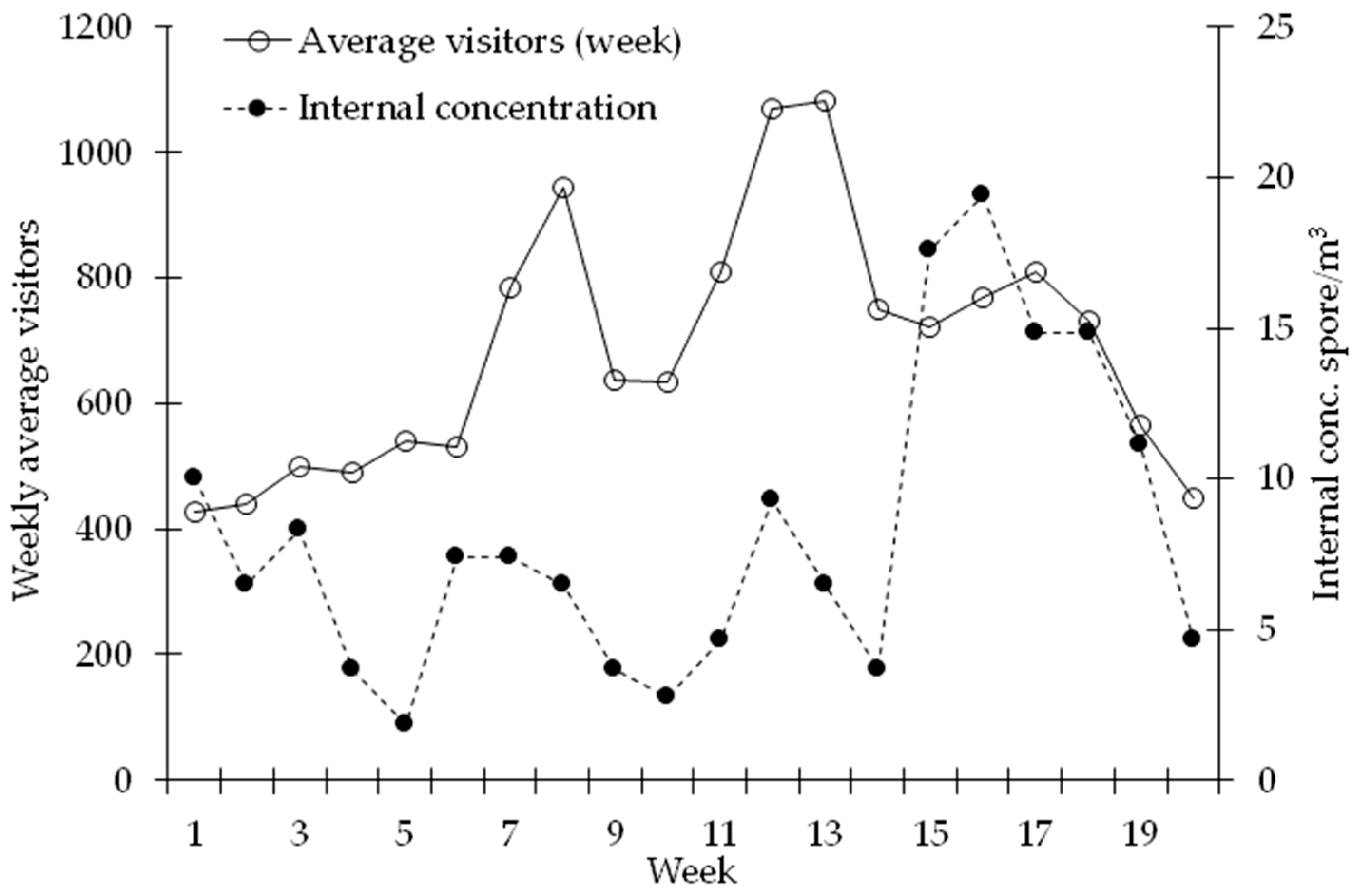Sensors 19 03647 g006
