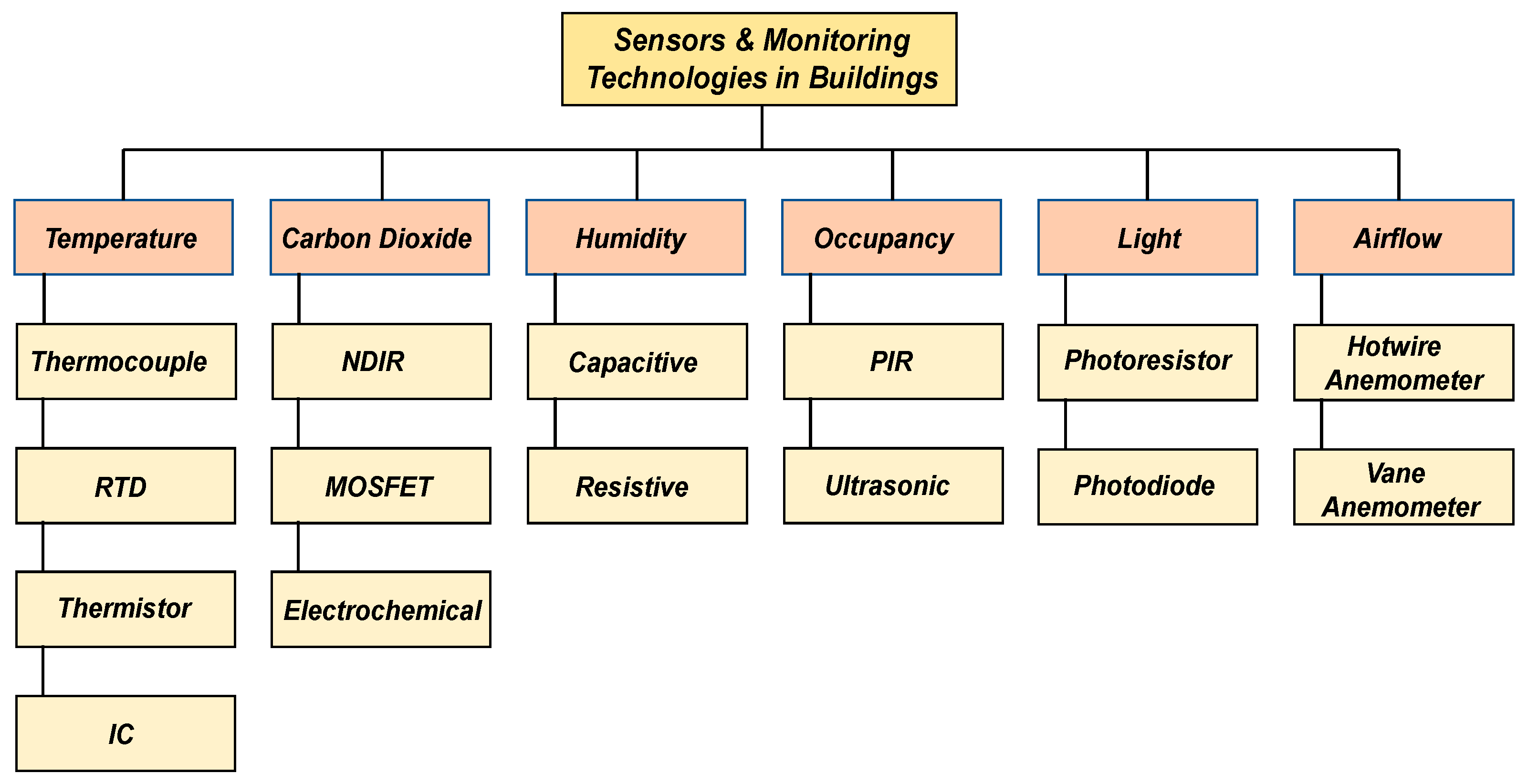 Sensors 19 03648 g002 Sensors 19 03648 g002
