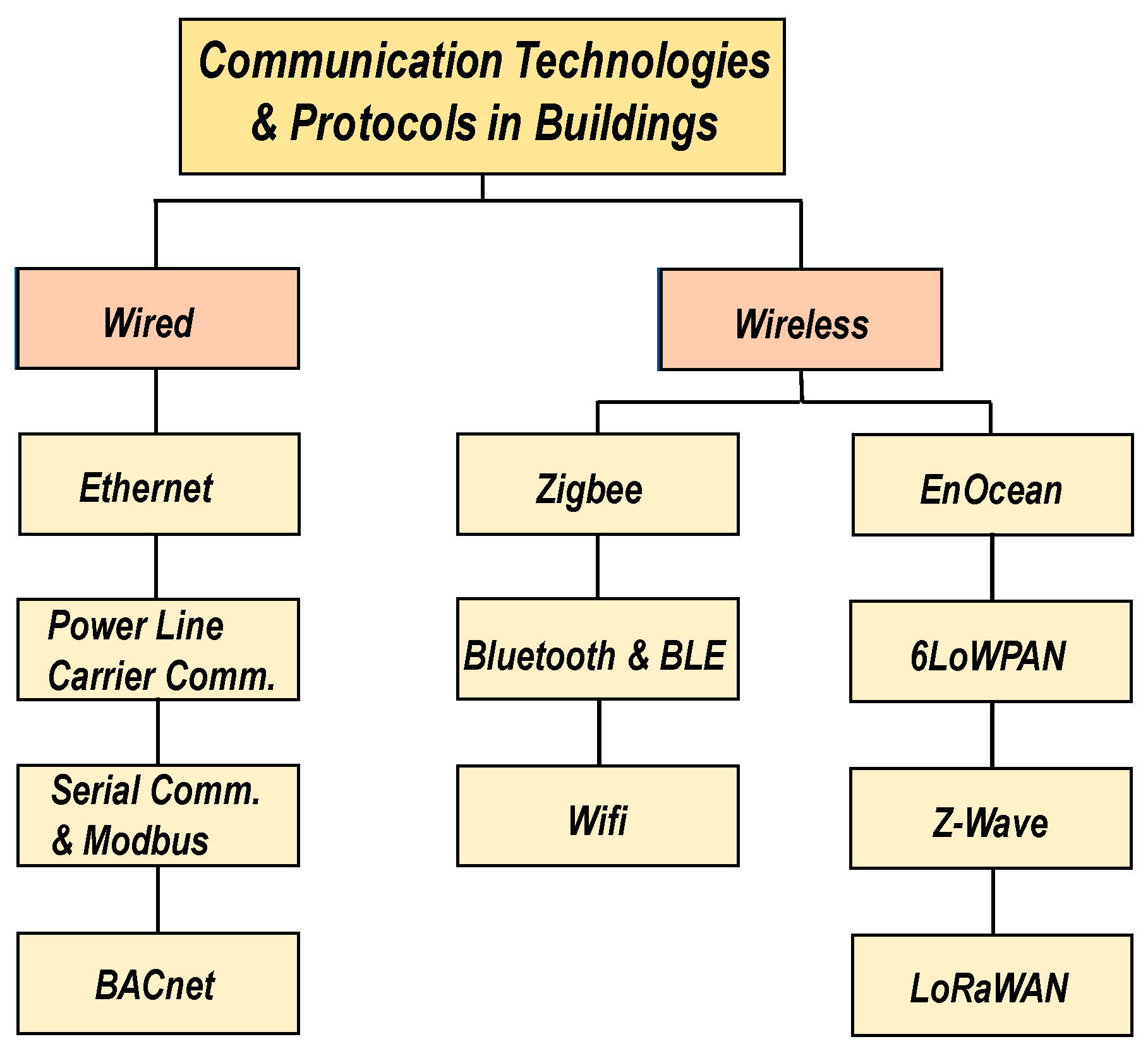 Sensors 19 03648 g003 Sensors 19 03648 g003