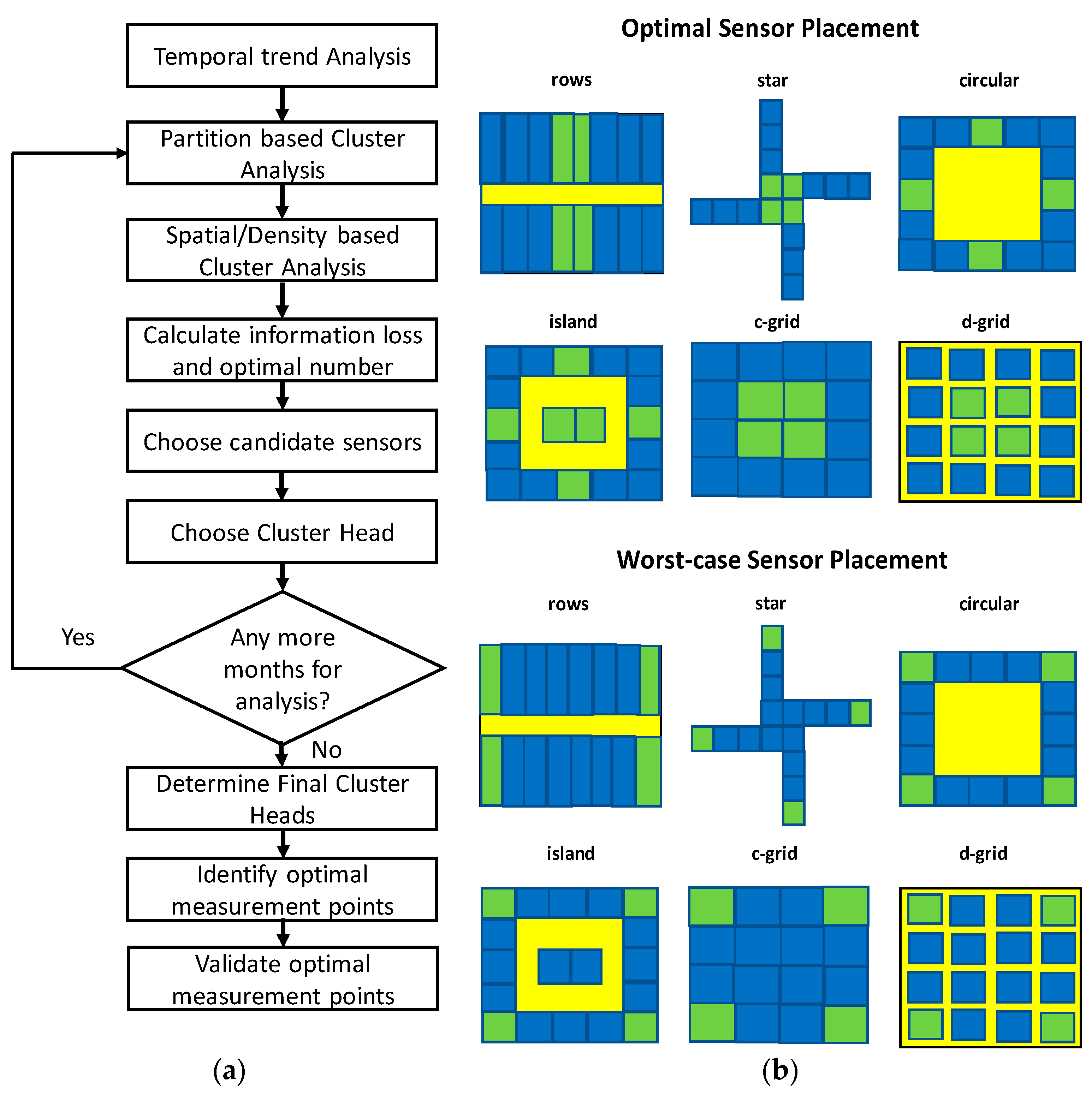 Sensors 19 03648 g005 Sensors 19 03648 g005