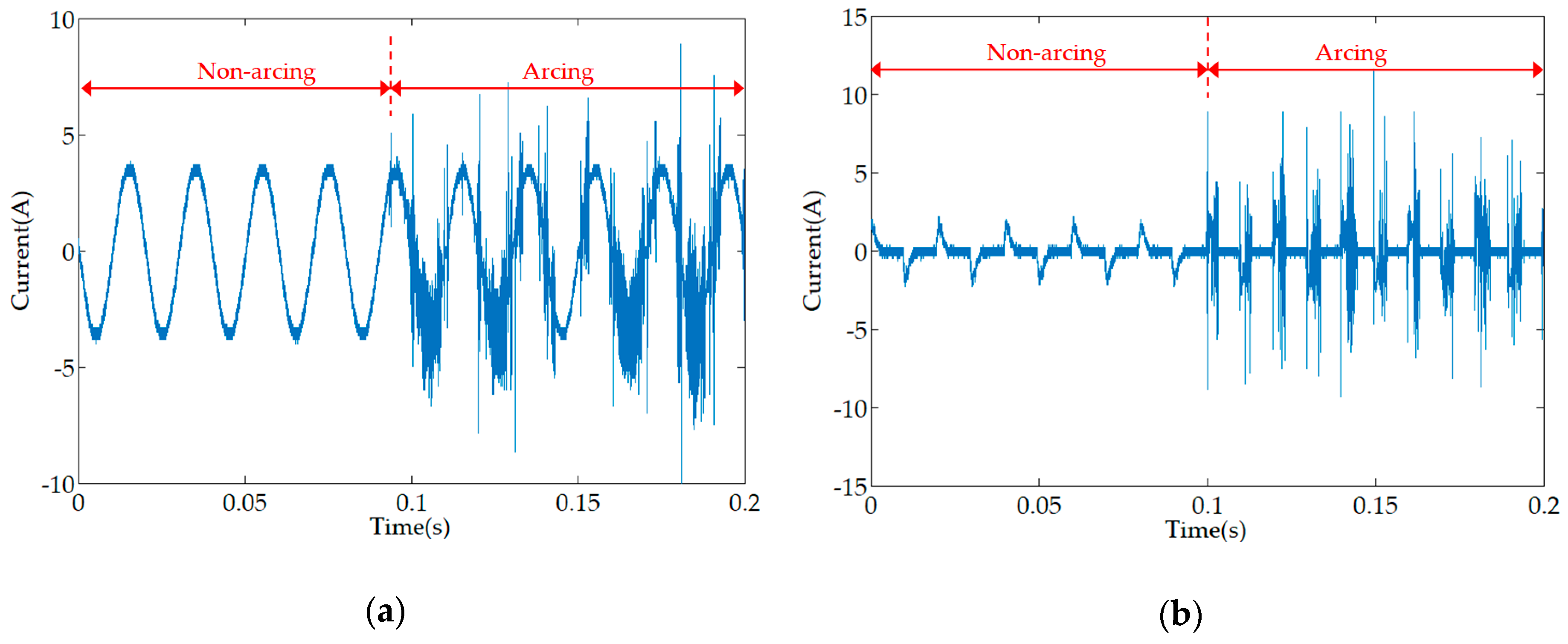 Sensors Free FullText A Novel Differential HighFrequency Current