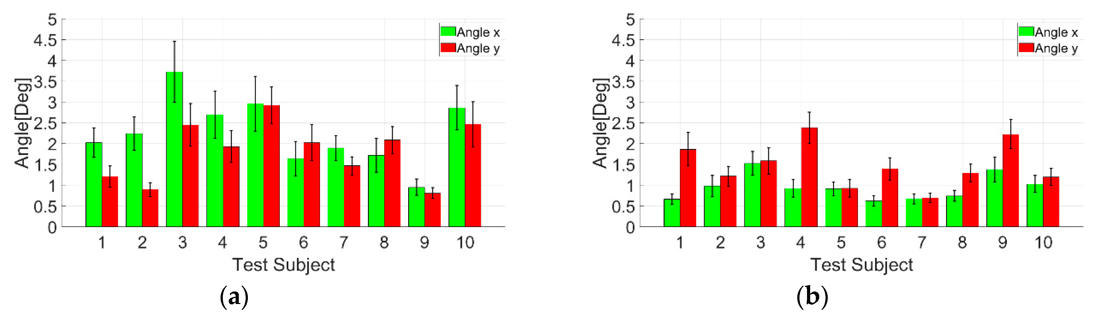 Sensors 19 03650 g013 Sensors 19 03650 g013