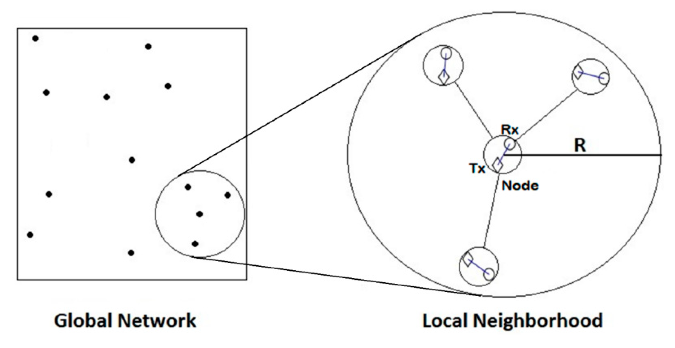 Sensors 19 03651 g001 550