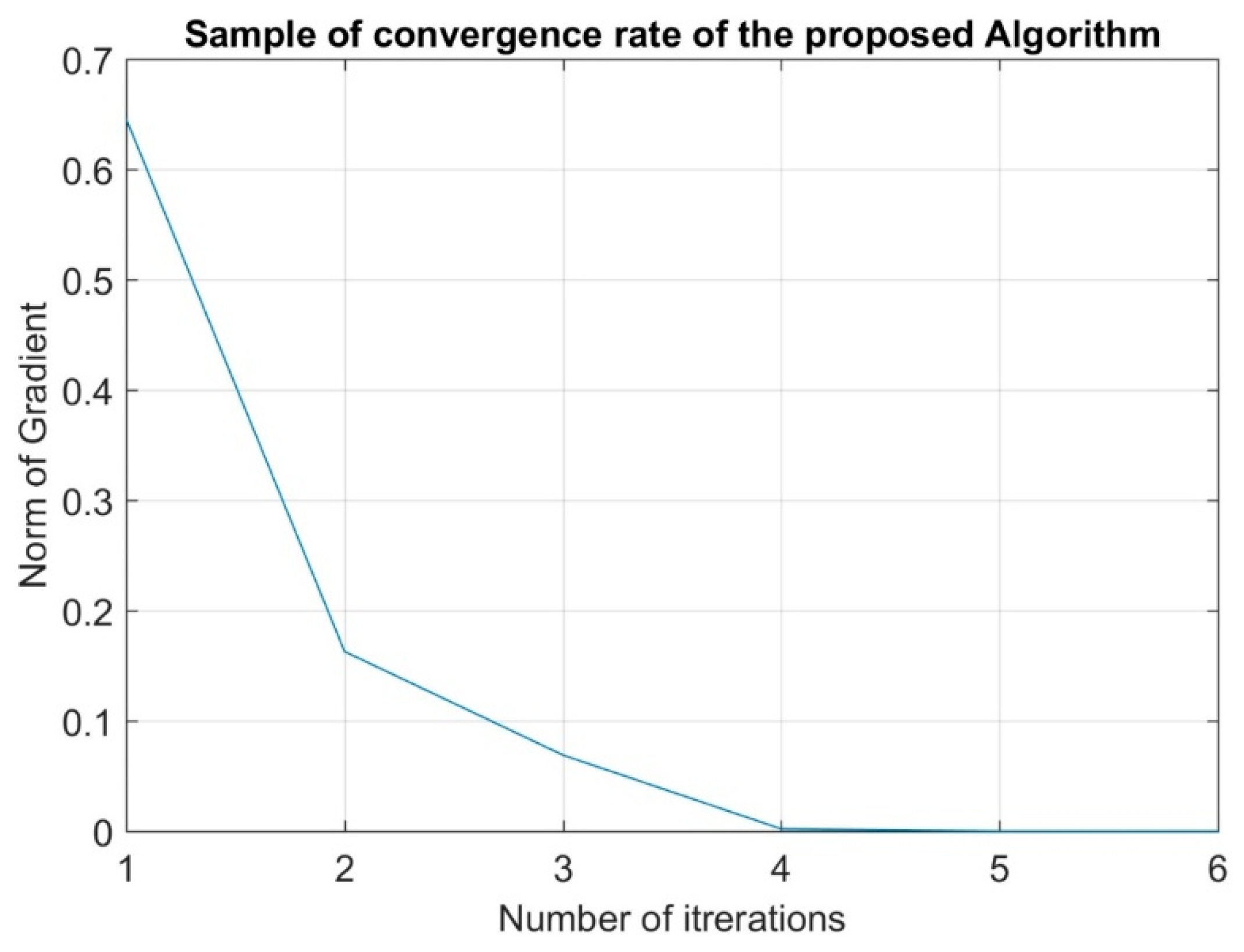 Sensors 19 03651 g003 550