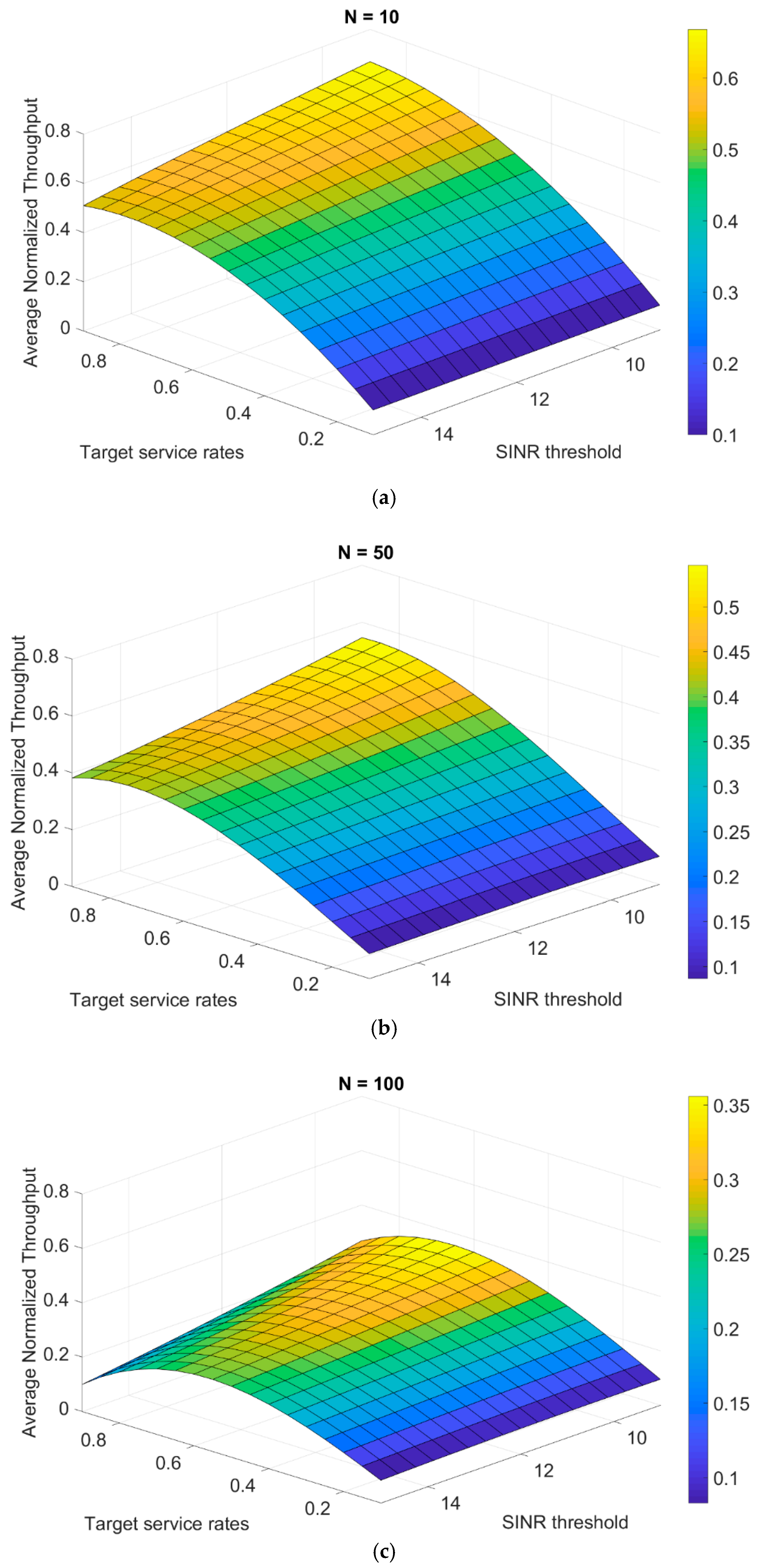 Sensors 19 03651 g006 550