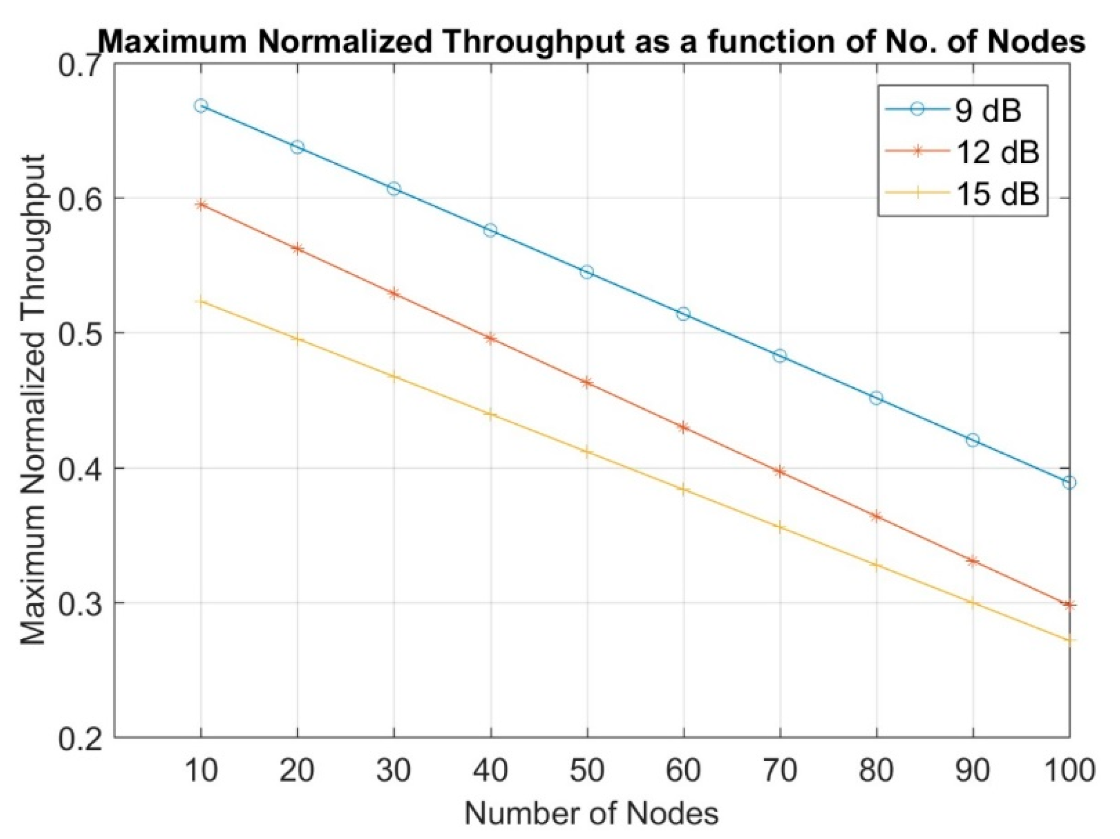 Sensors 19 03651 g007 550