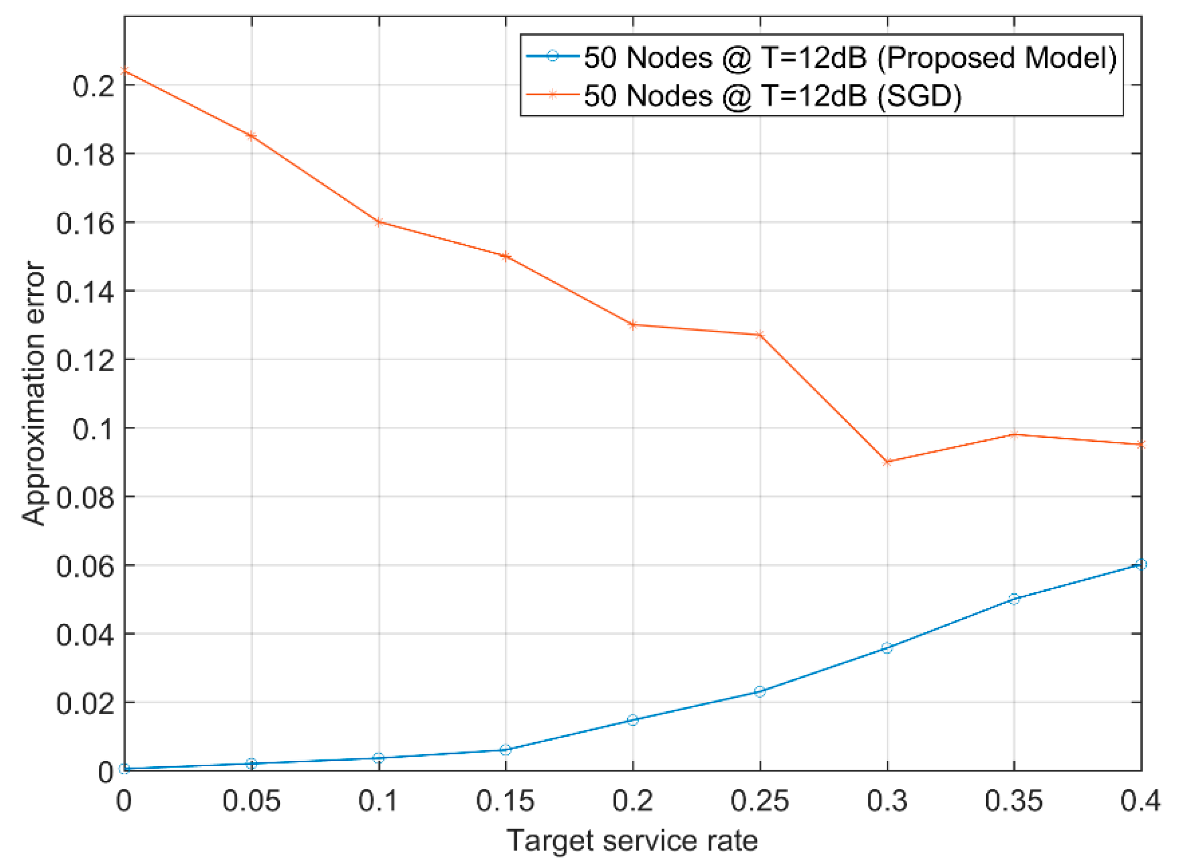 Sensors 19 03651 g009 550