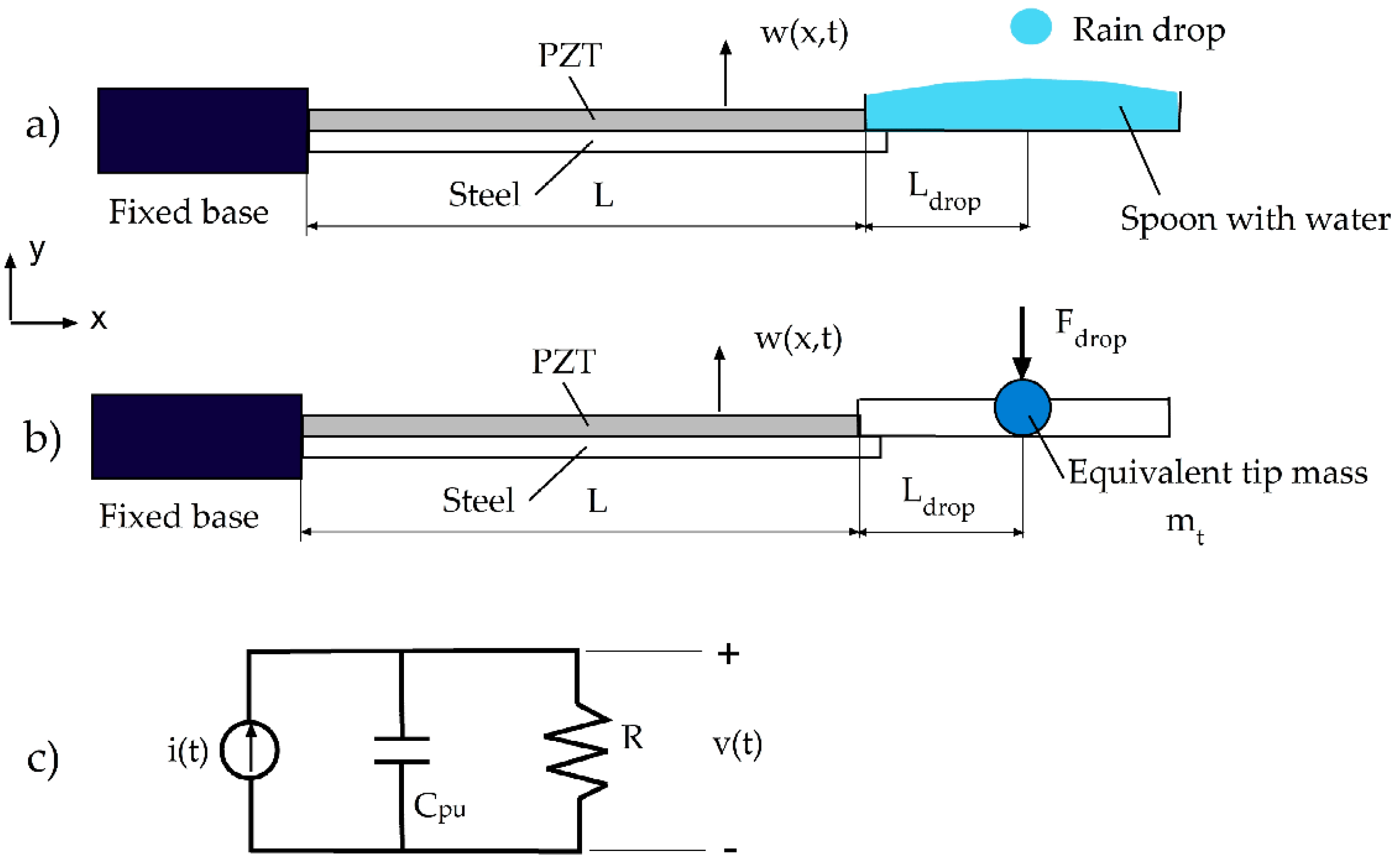 Sensors 19 03653 g003 Sensors 19 03653 g003