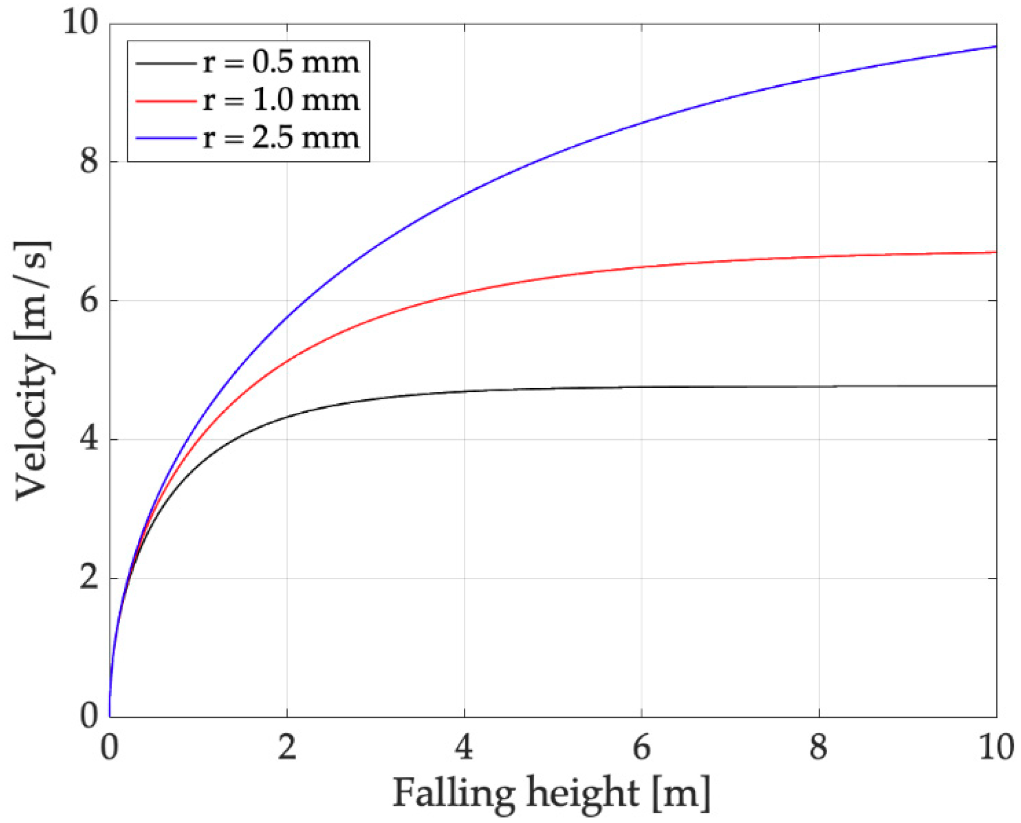 Sensors 19 03653 g009 Sensors 19 03653 g009