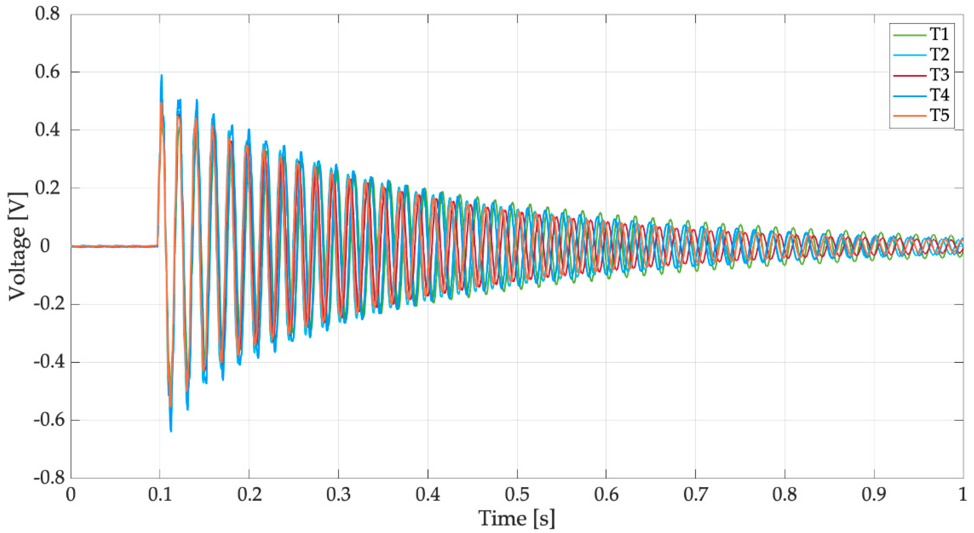 Sensors 19 03653 g013 Sensors 19 03653 g013