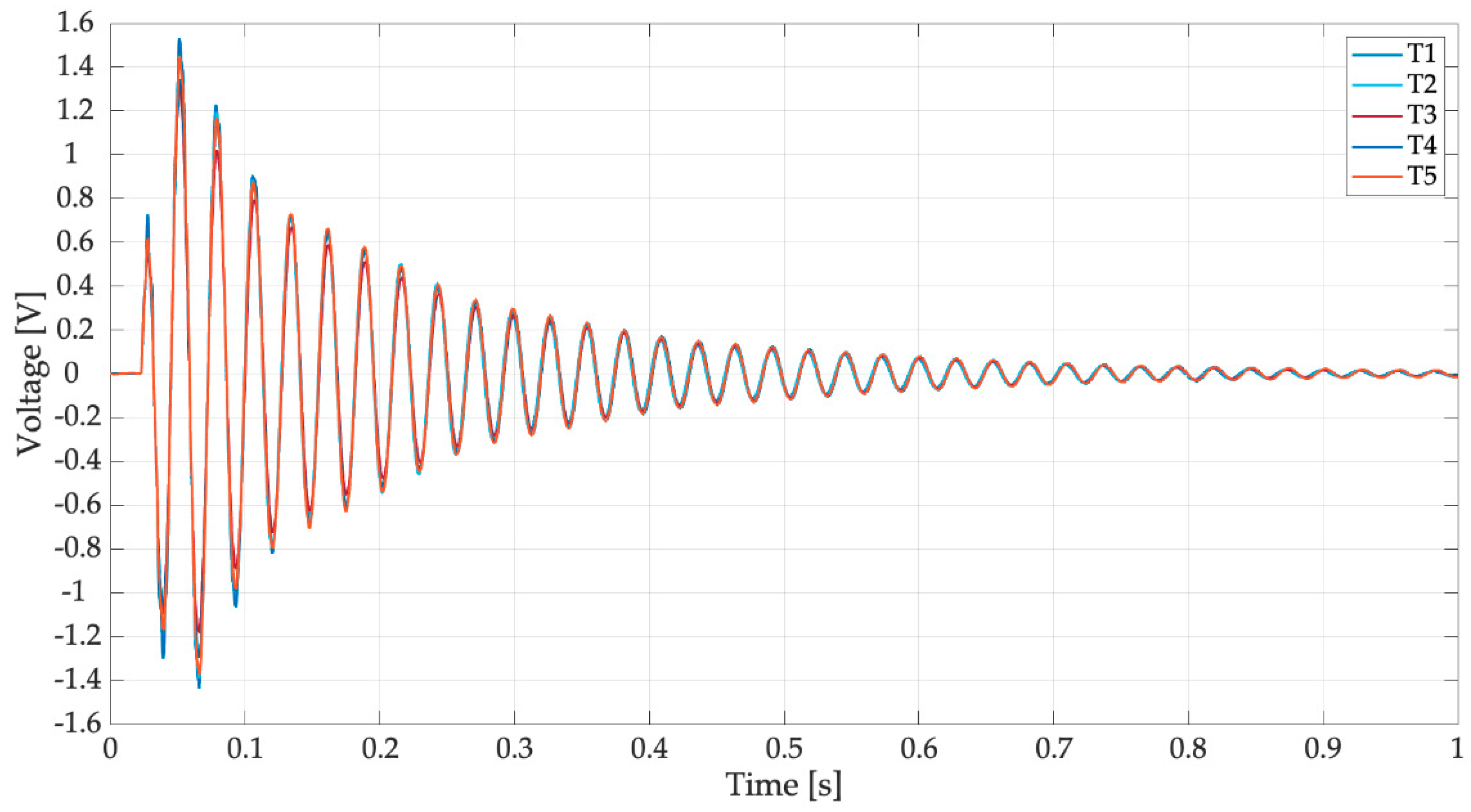 Sensors 19 03653 g017 Sensors 19 03653 g017