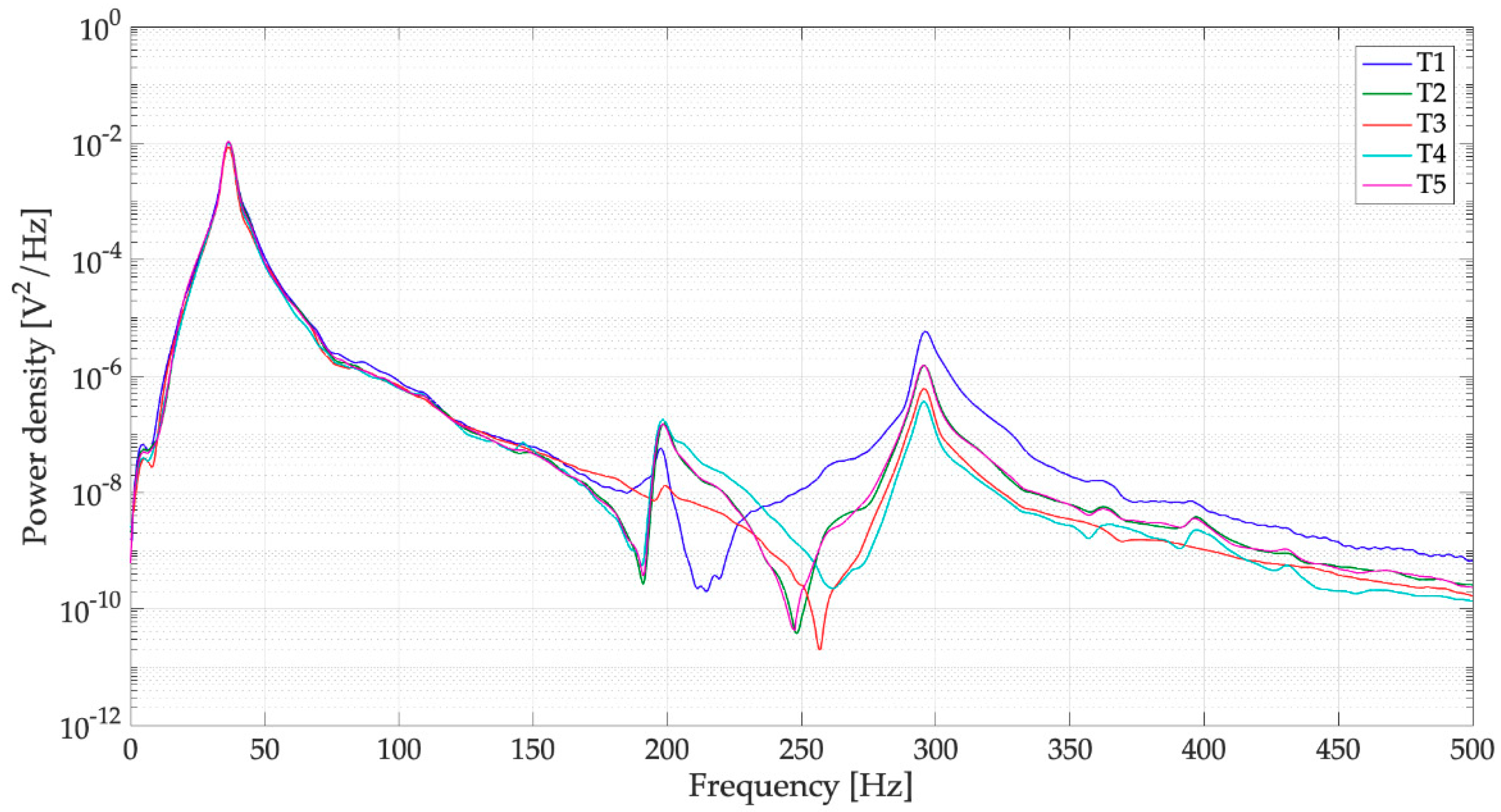 Sensors 19 03653 g018 Sensors 19 03653 g018