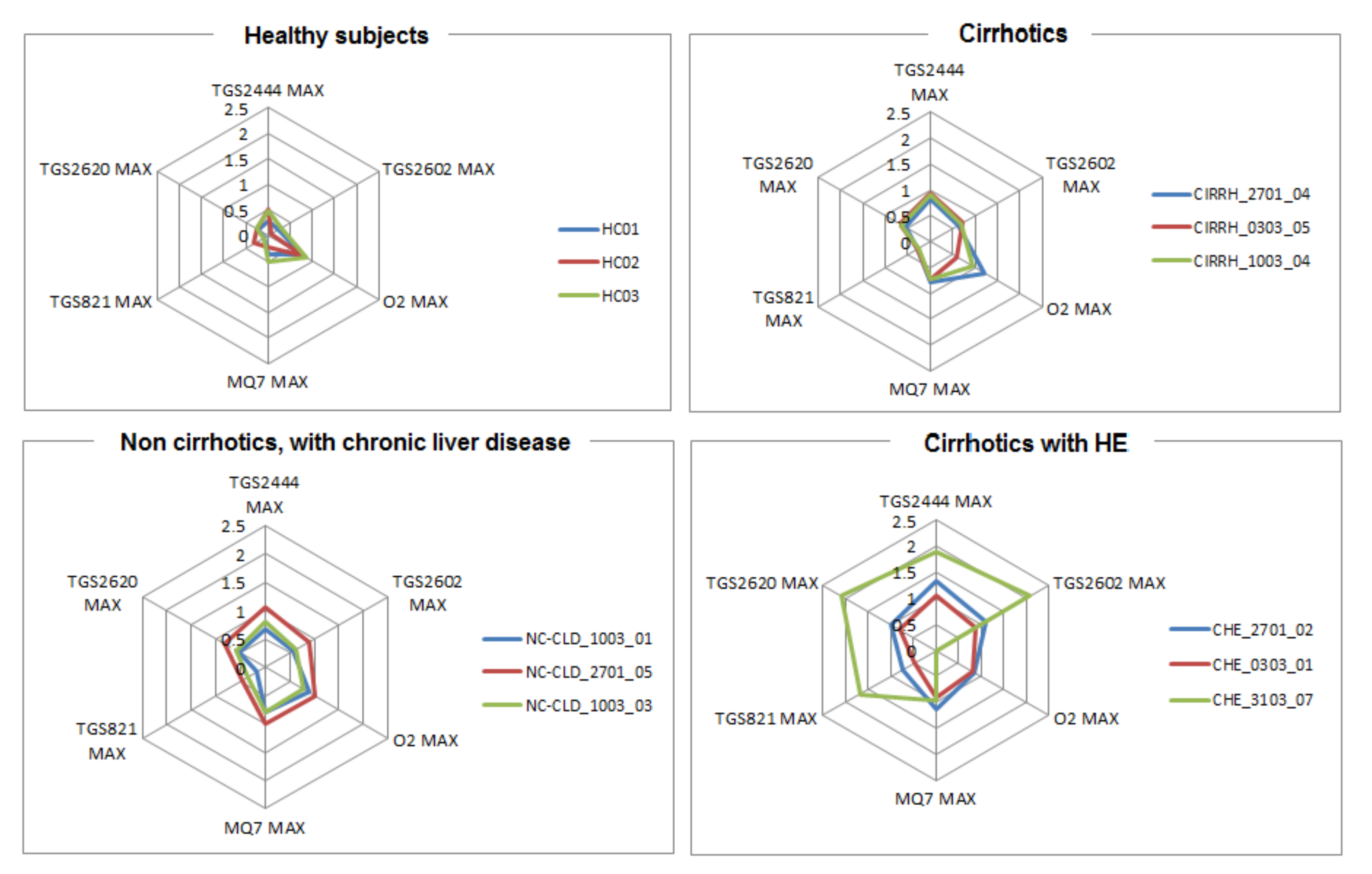 Sensors 19 03656 g004