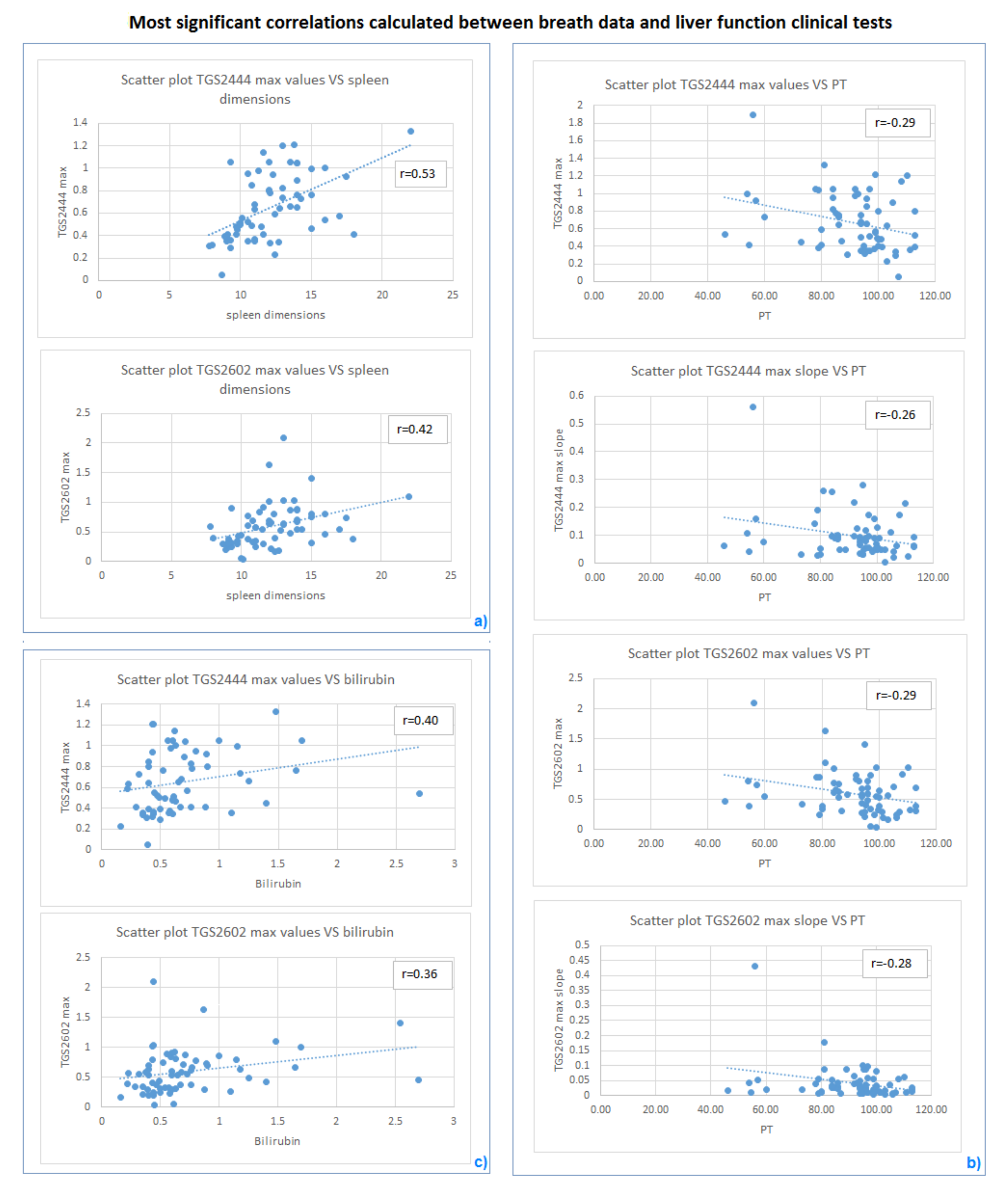 Sensors 19 03656 g005