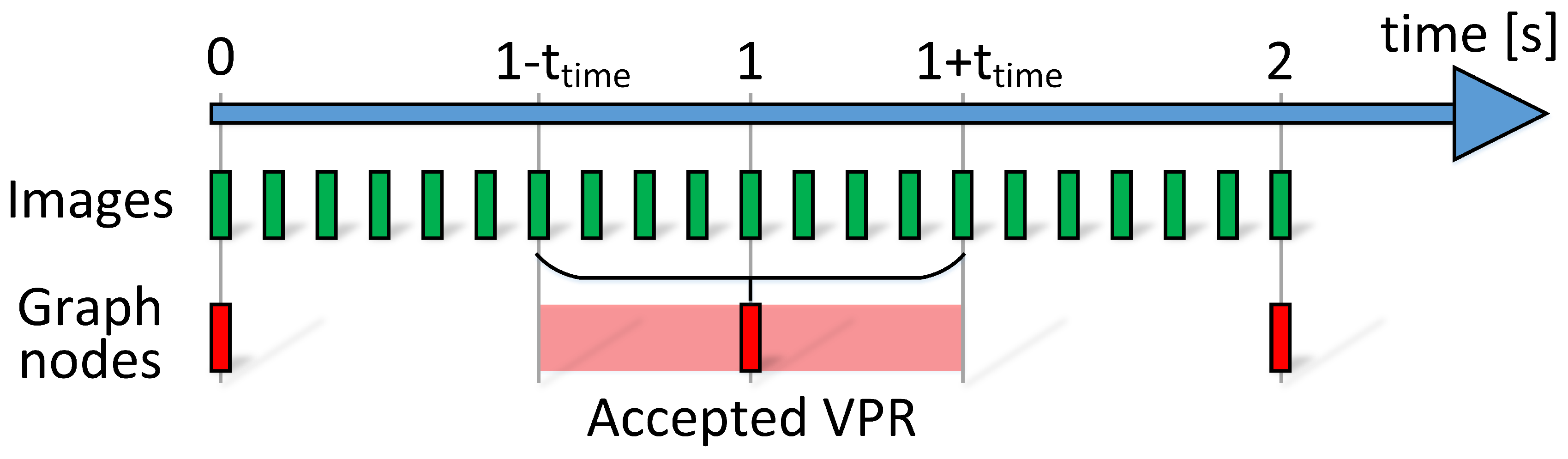 Sensors 19 03657 g005