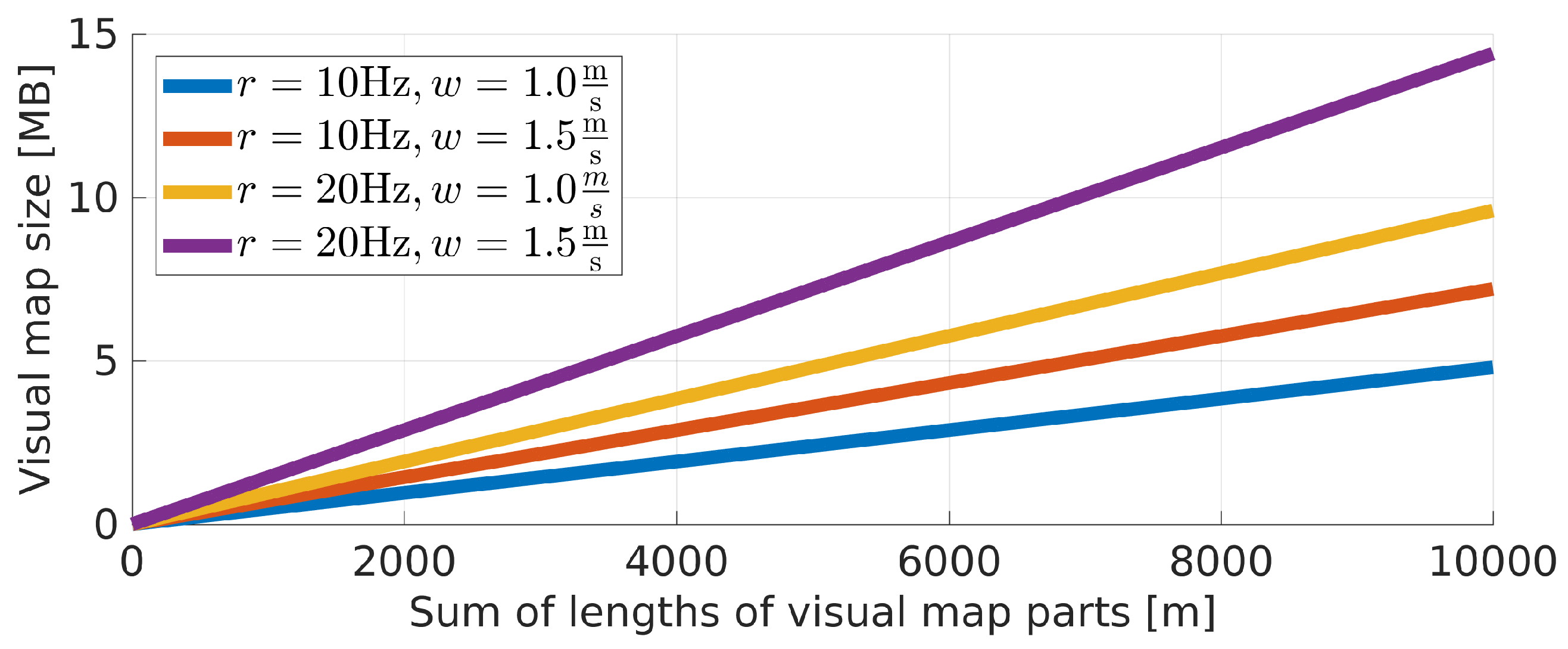 Sensors 19 03657 g007