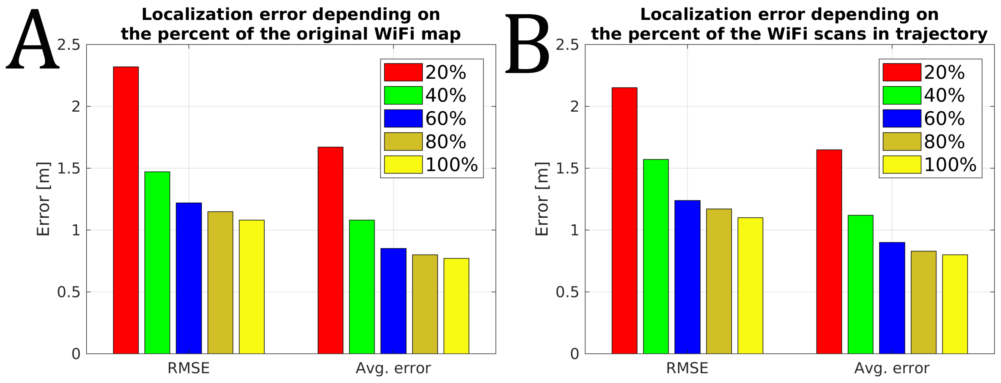 Sensors 19 03657 g010