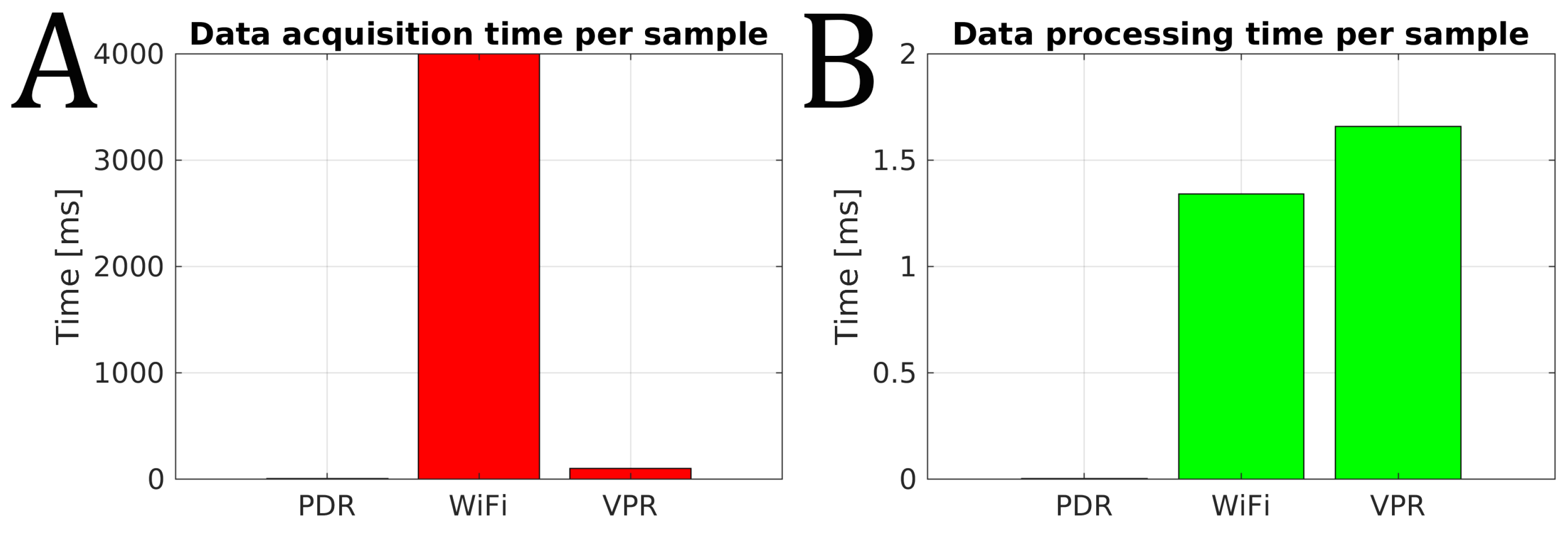 Sensors 19 03657 g013