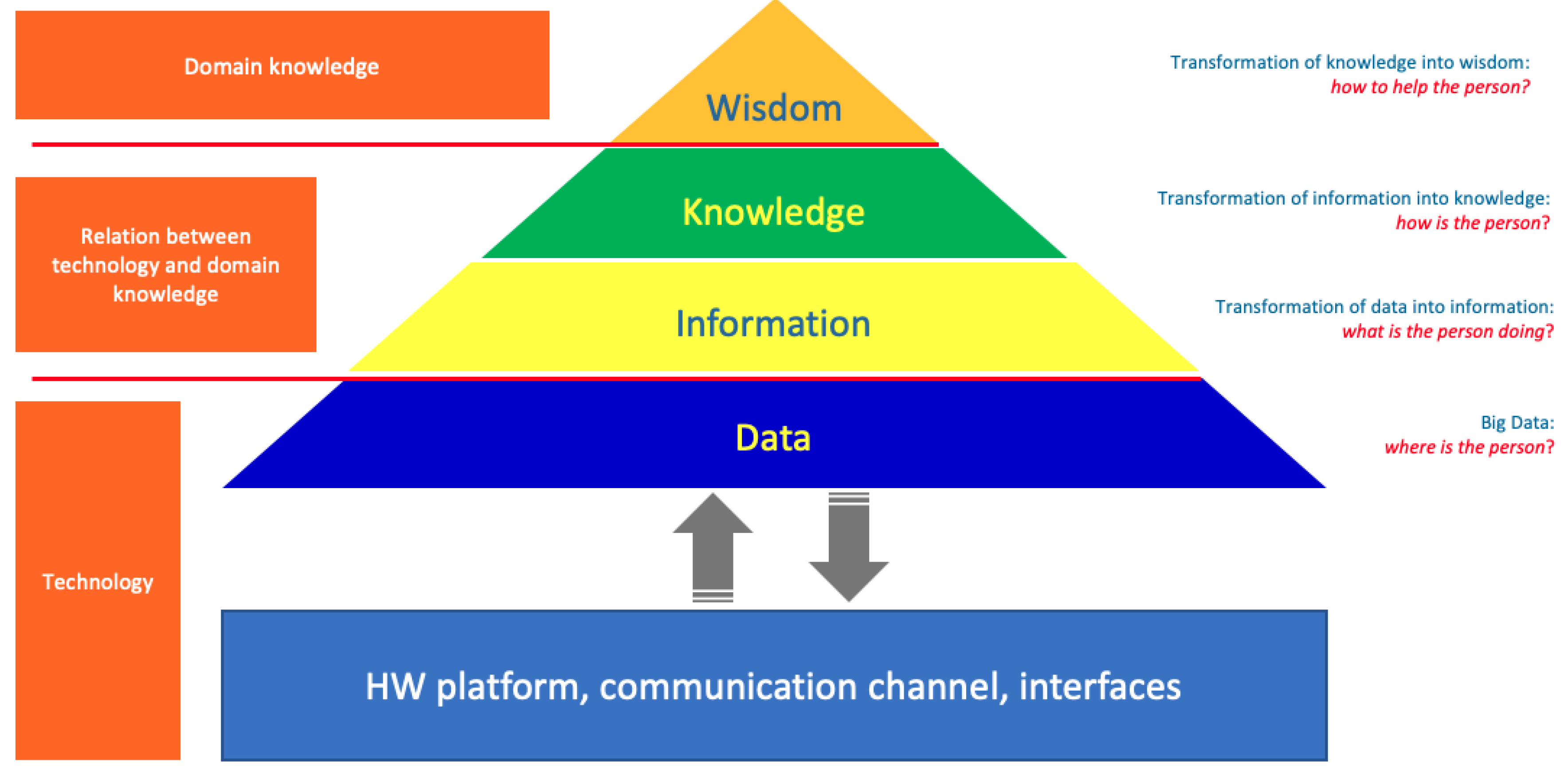 Sensors 19 03658 g001 Sensors 19 03658 g001