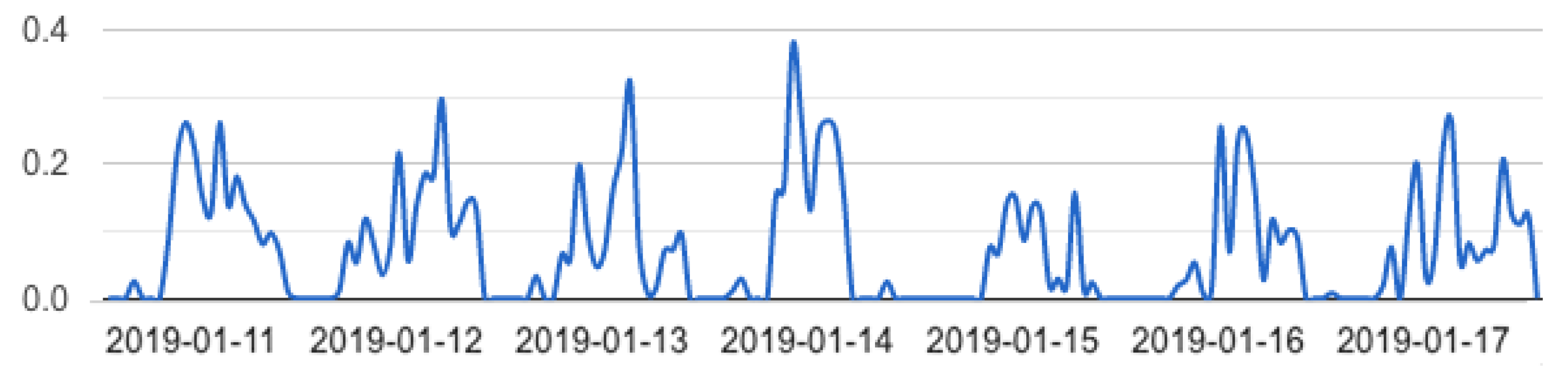Sensors 19 03658 g008 Sensors 19 03658 g008